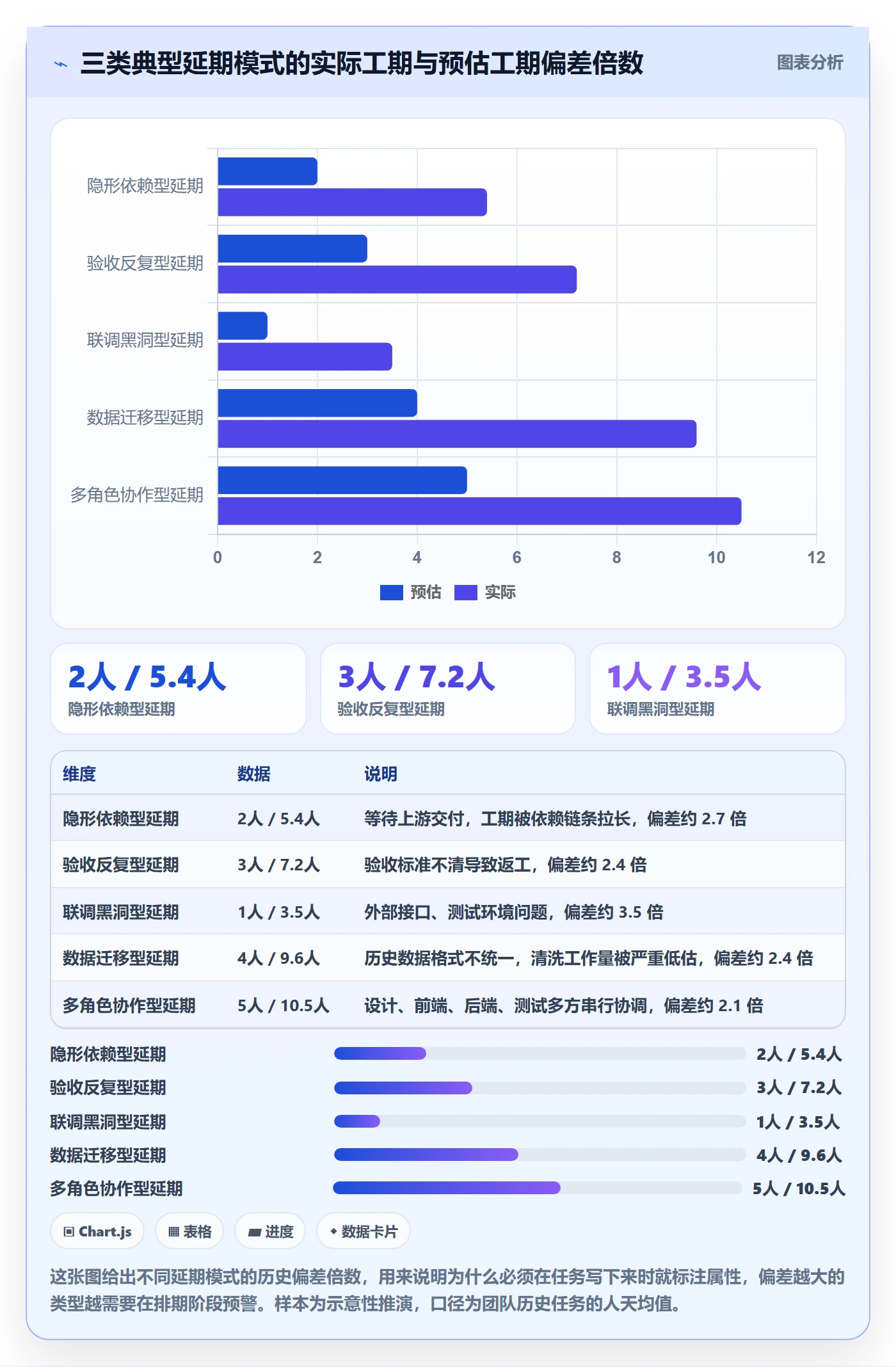 预计工期最佳实践:产品经理任务属性效率提升,常见问题