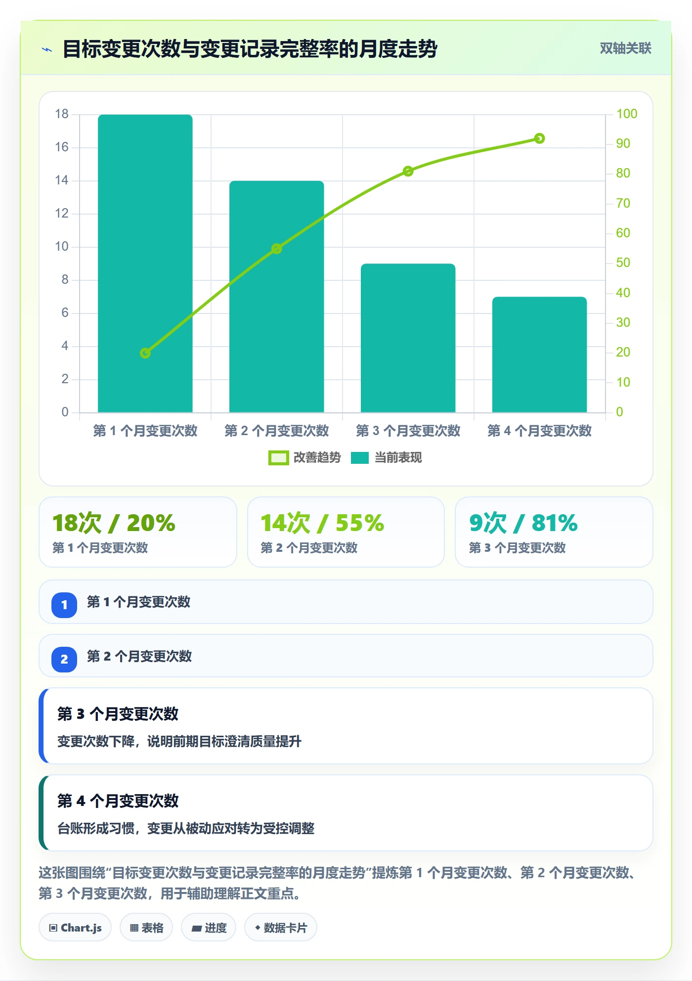 目标拆解实操方法:PMO提升项目目标效率的制度设计方法与模板