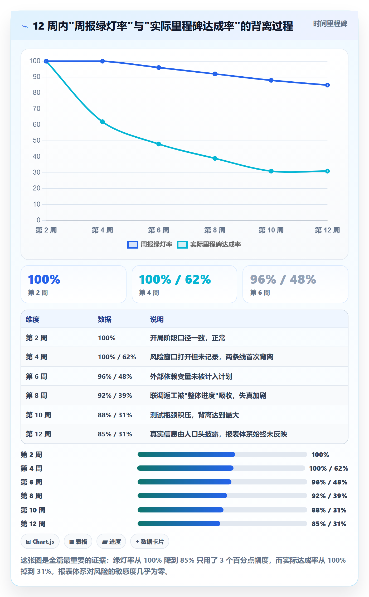 进度跟踪进展教程:产品经理最佳实践,避坑指南