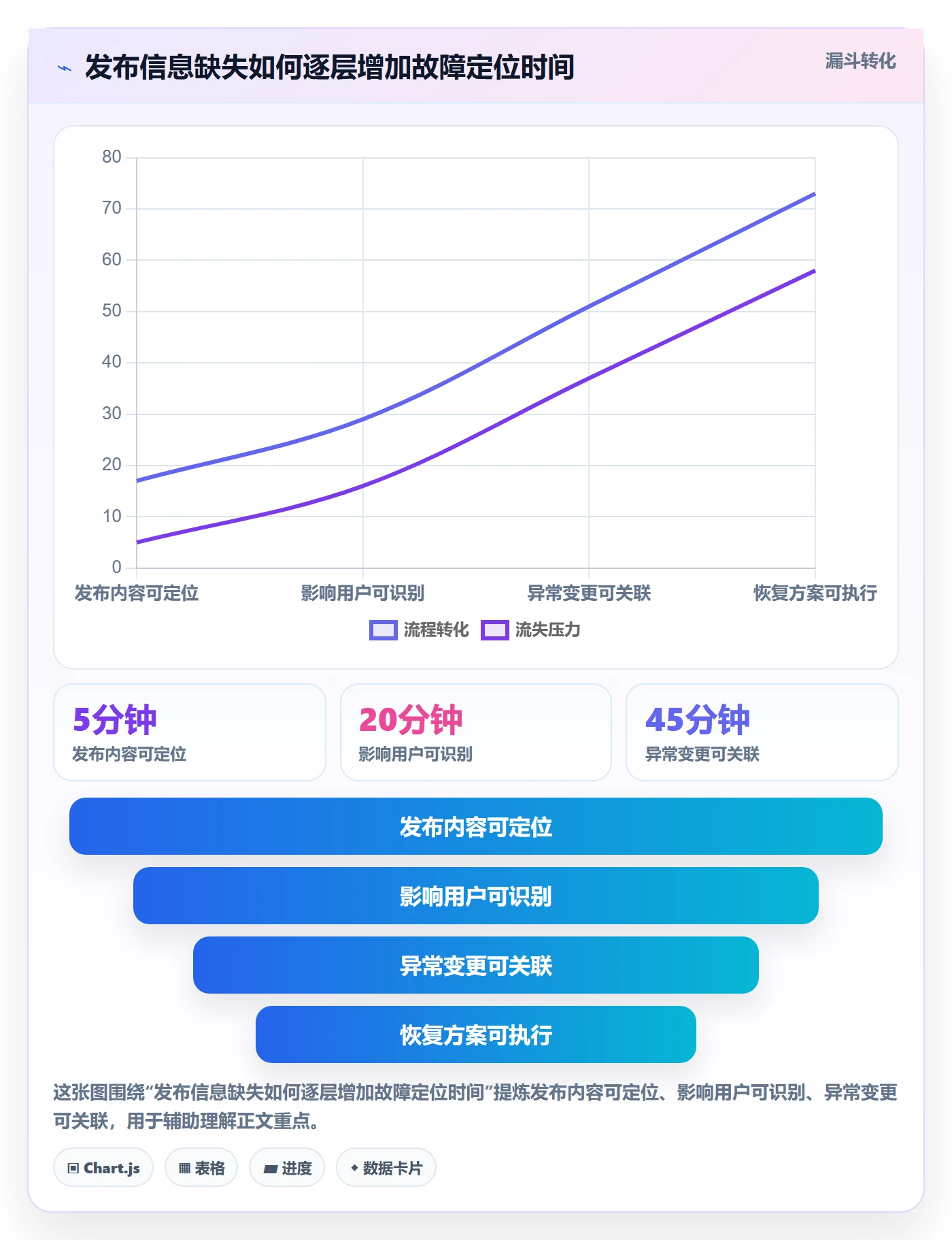 发布记录管理指南:研发团队如何做好发布管理,风险控制全流程