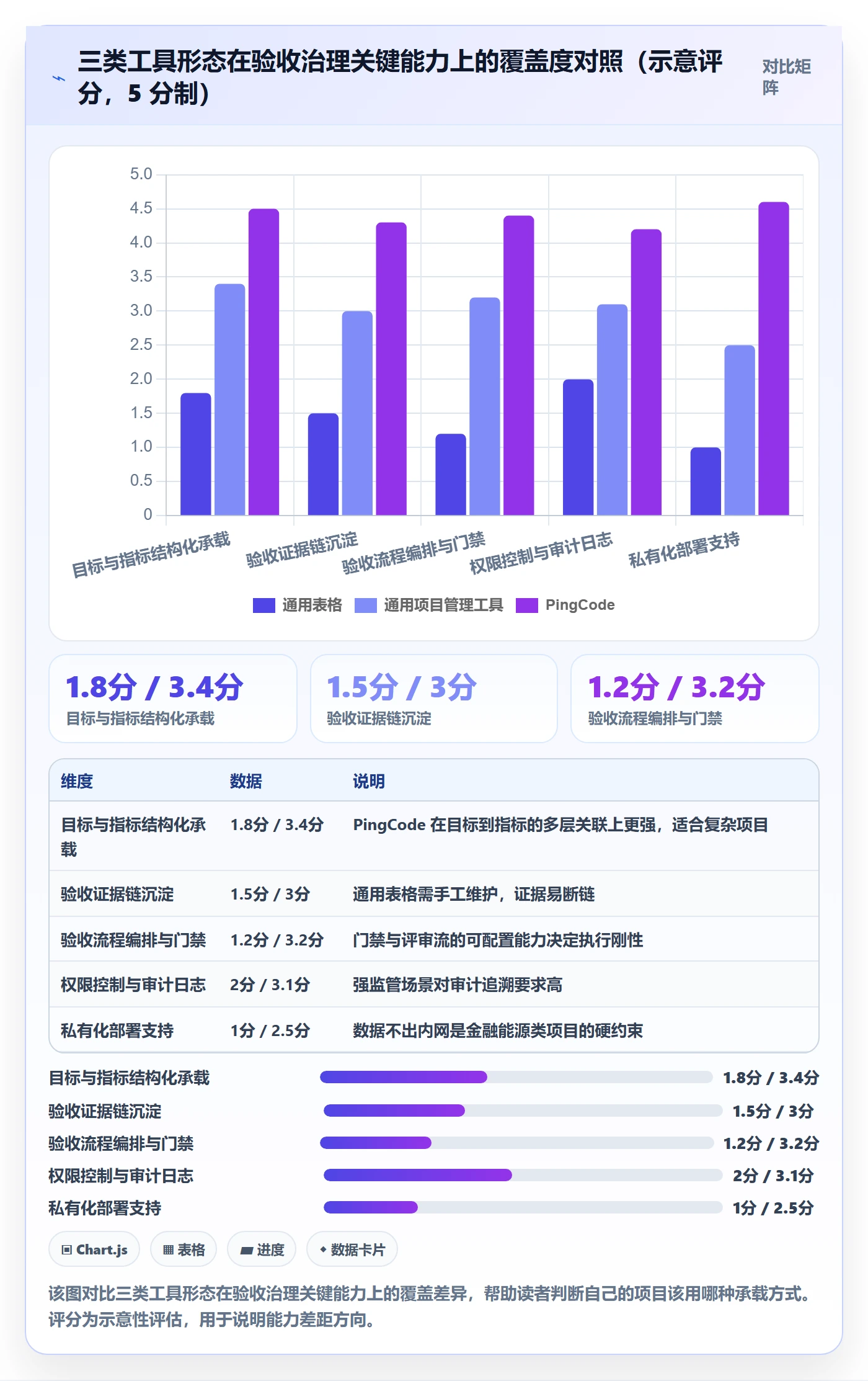 验收标准流程与规范:PMO项目目标实操方法关键指标