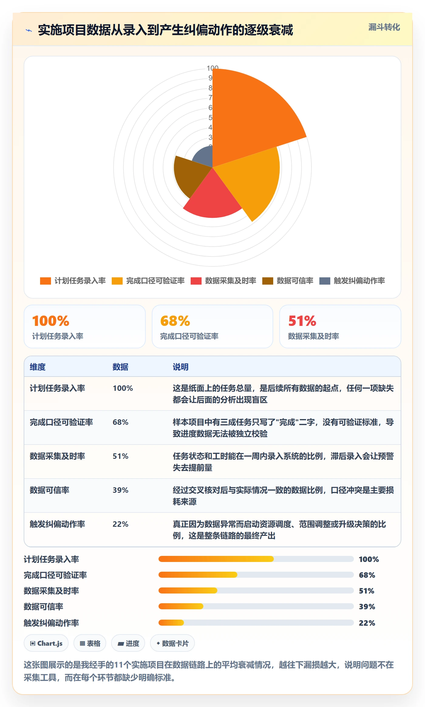 工作计划管理指南：实施团队如何做好项目规划，数据分析全流程