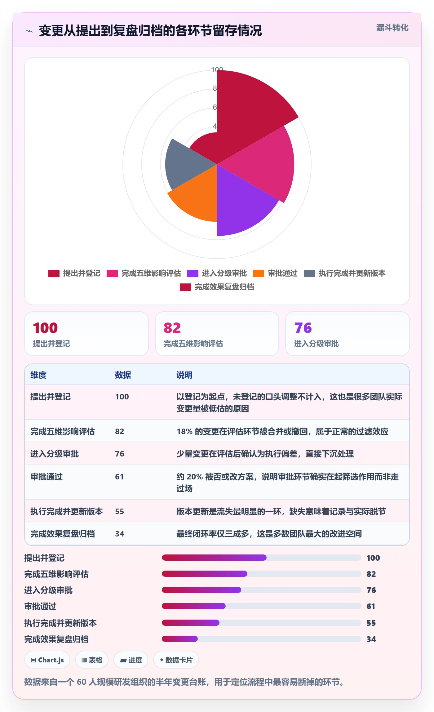项目规划如何做好计划调整？项目负责人制度设计与操作步骤