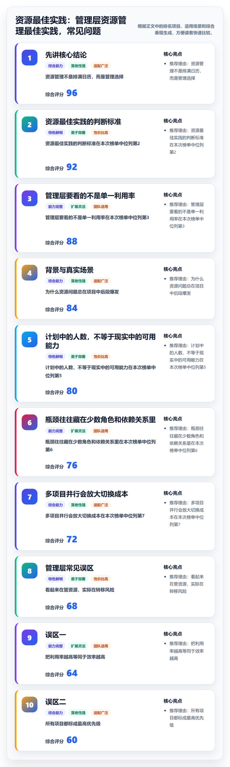 资源最佳实践：管理层资源管理最佳实践，常见问题