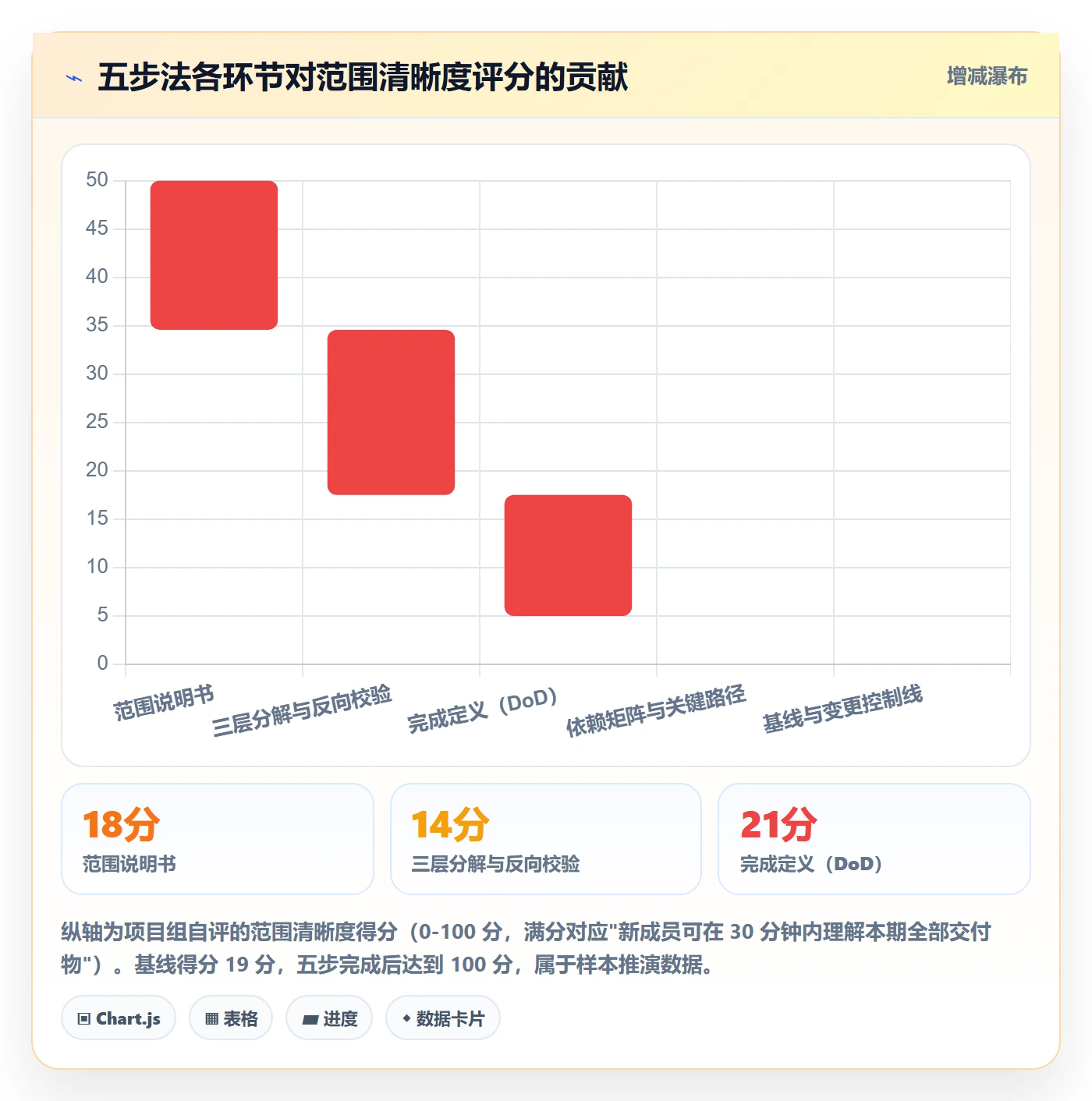 工作分解怎么做?产品经理效率提升:项目范围从0到1