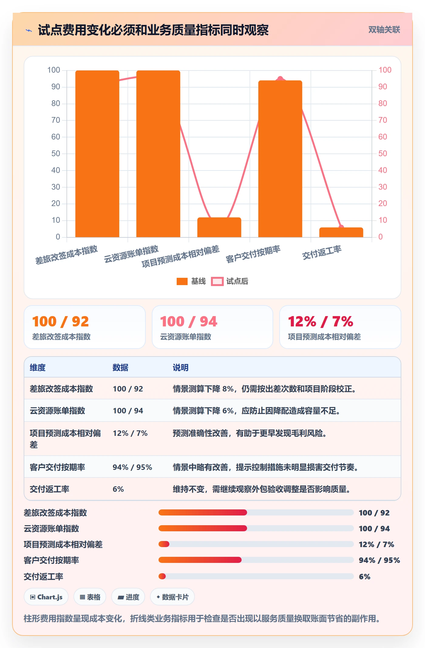 费用落地方案:管理层开展成本管理的风险控制案例解析