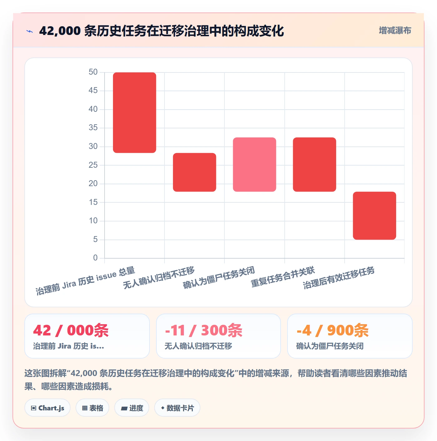 任务合并管理指南:企业管理者如何做好任务管理,落地方案全流程