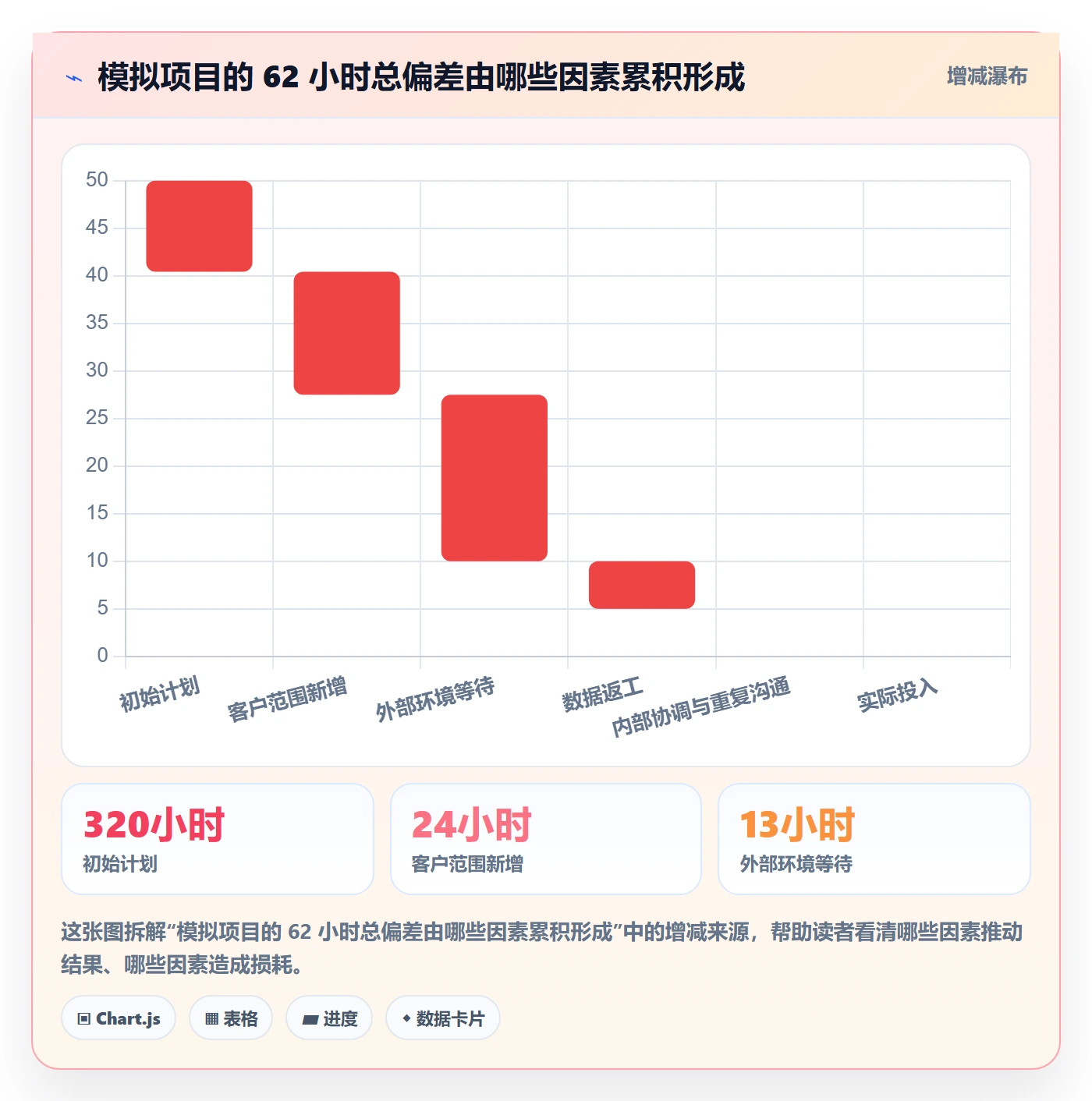 工时管理实际工时全流程:实施团队协同管理与一文讲清