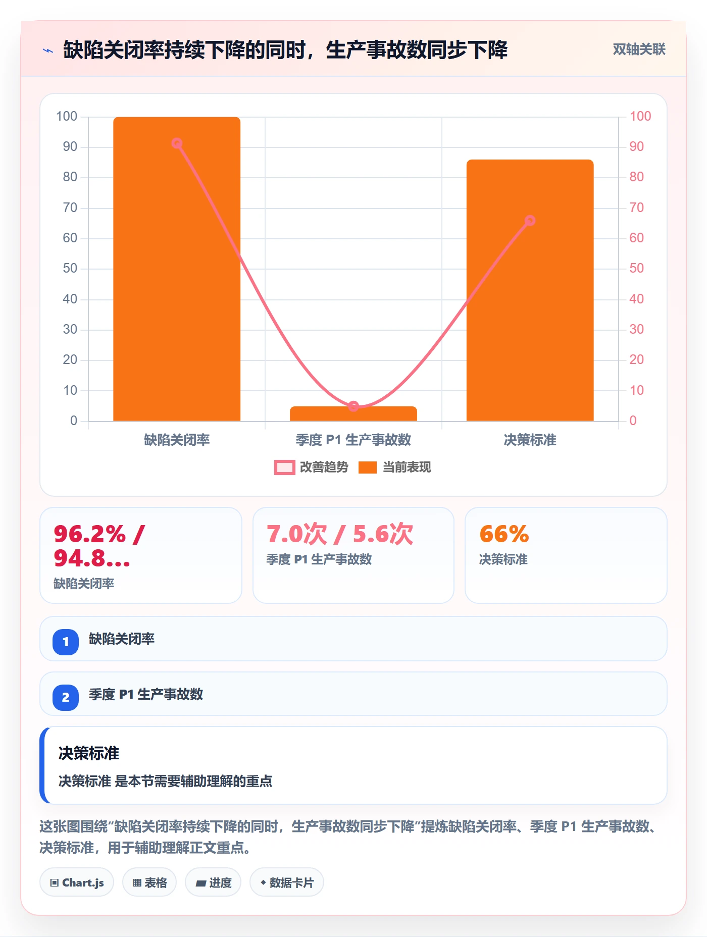 验证管理指南:研发团队如何做好Bug / 缺陷,制度设计全流程