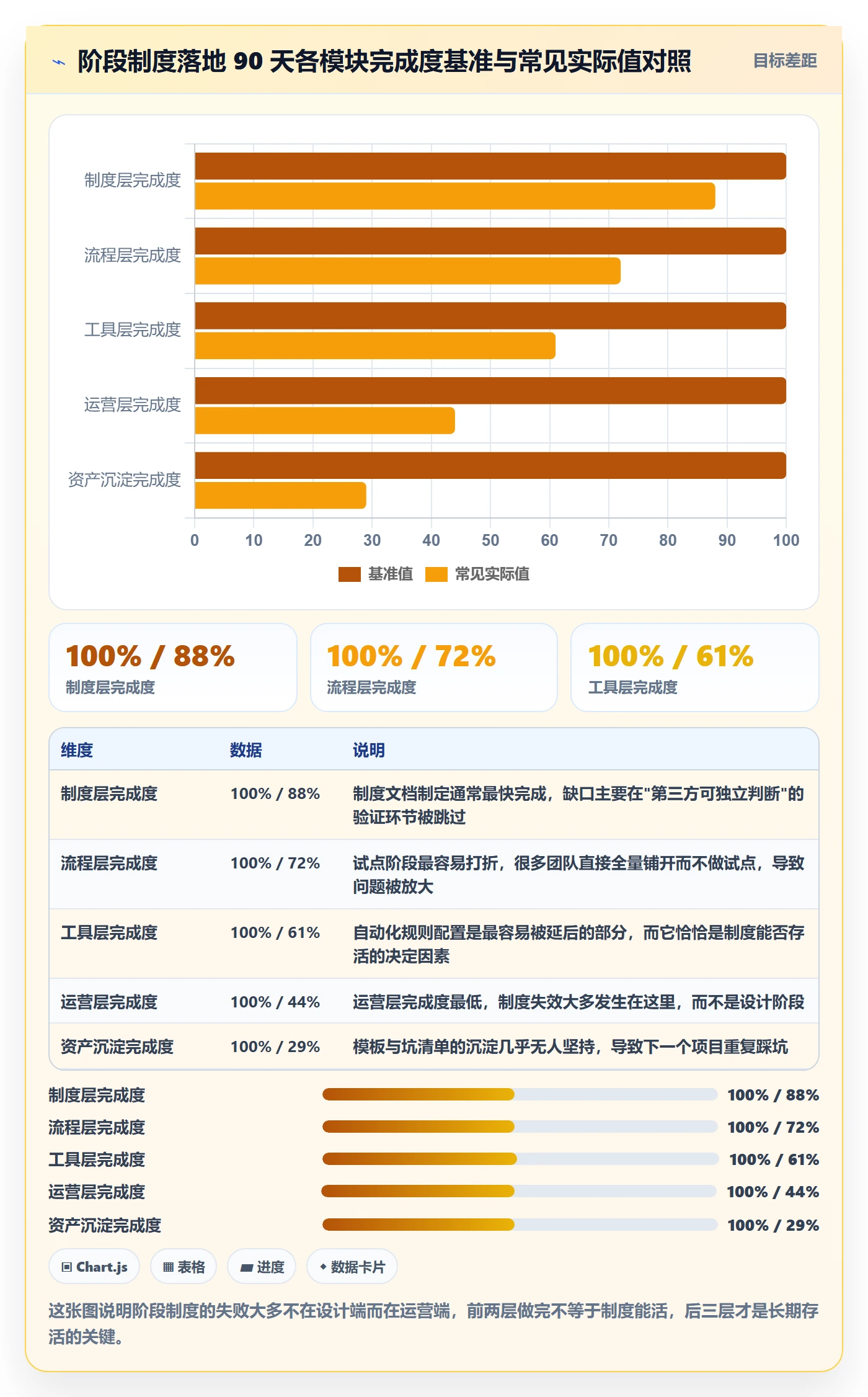 阶段任务管理方法大全:项目负责人项目阶段制度设计落地清单