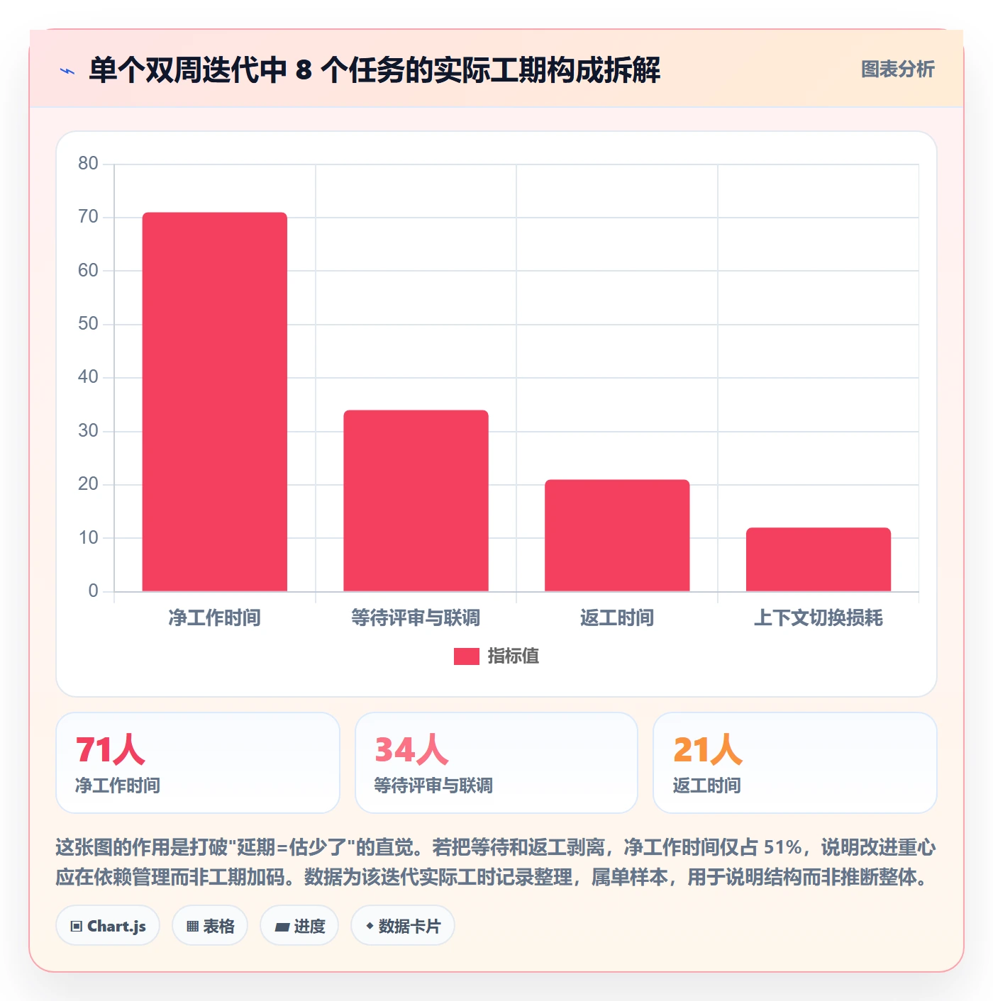 任务属性如何做好实际工期?产品经理流程优化与操作步骤