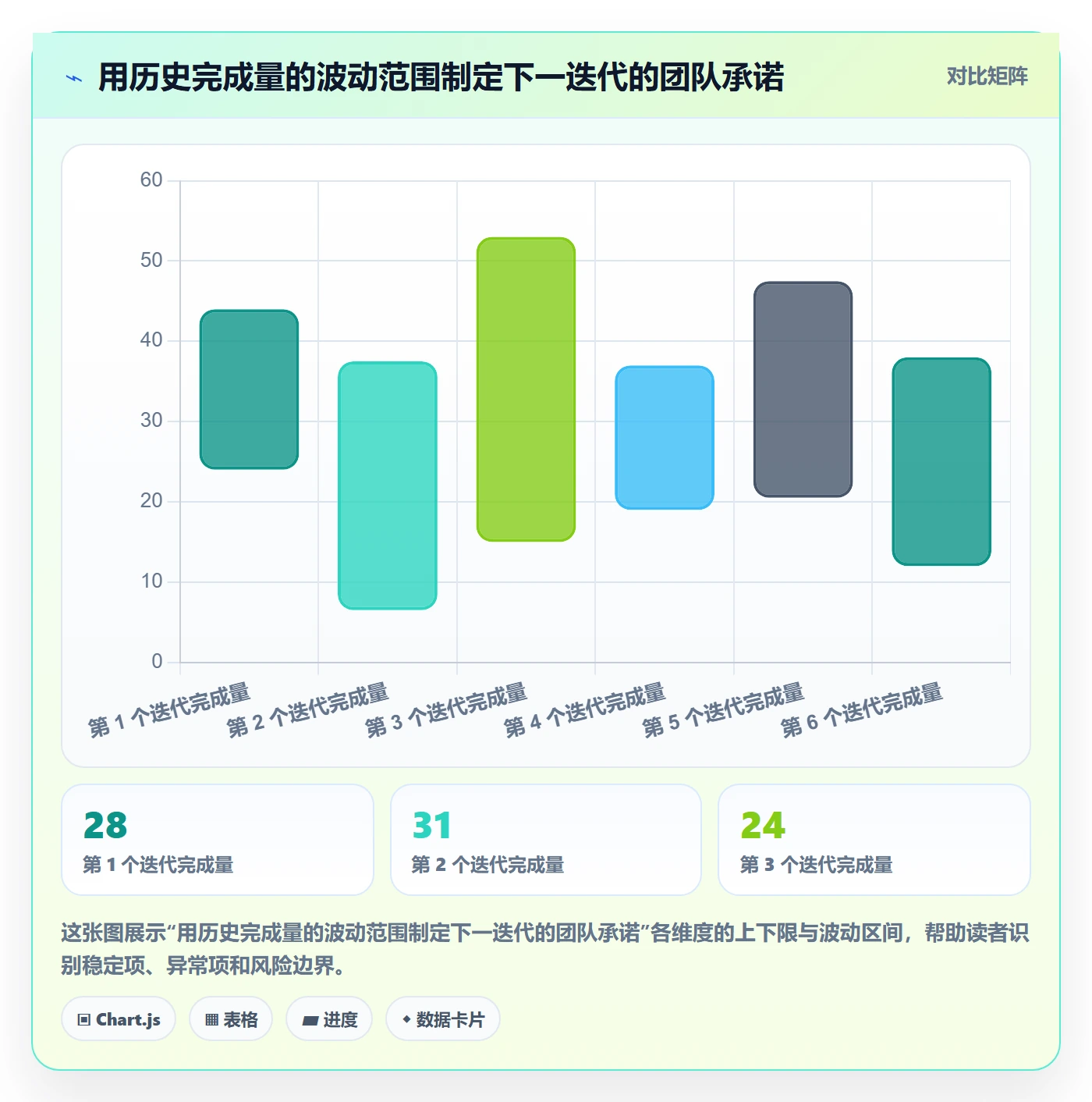 迭代规划怎么做？研发团队落地方案：需求排期从0到1