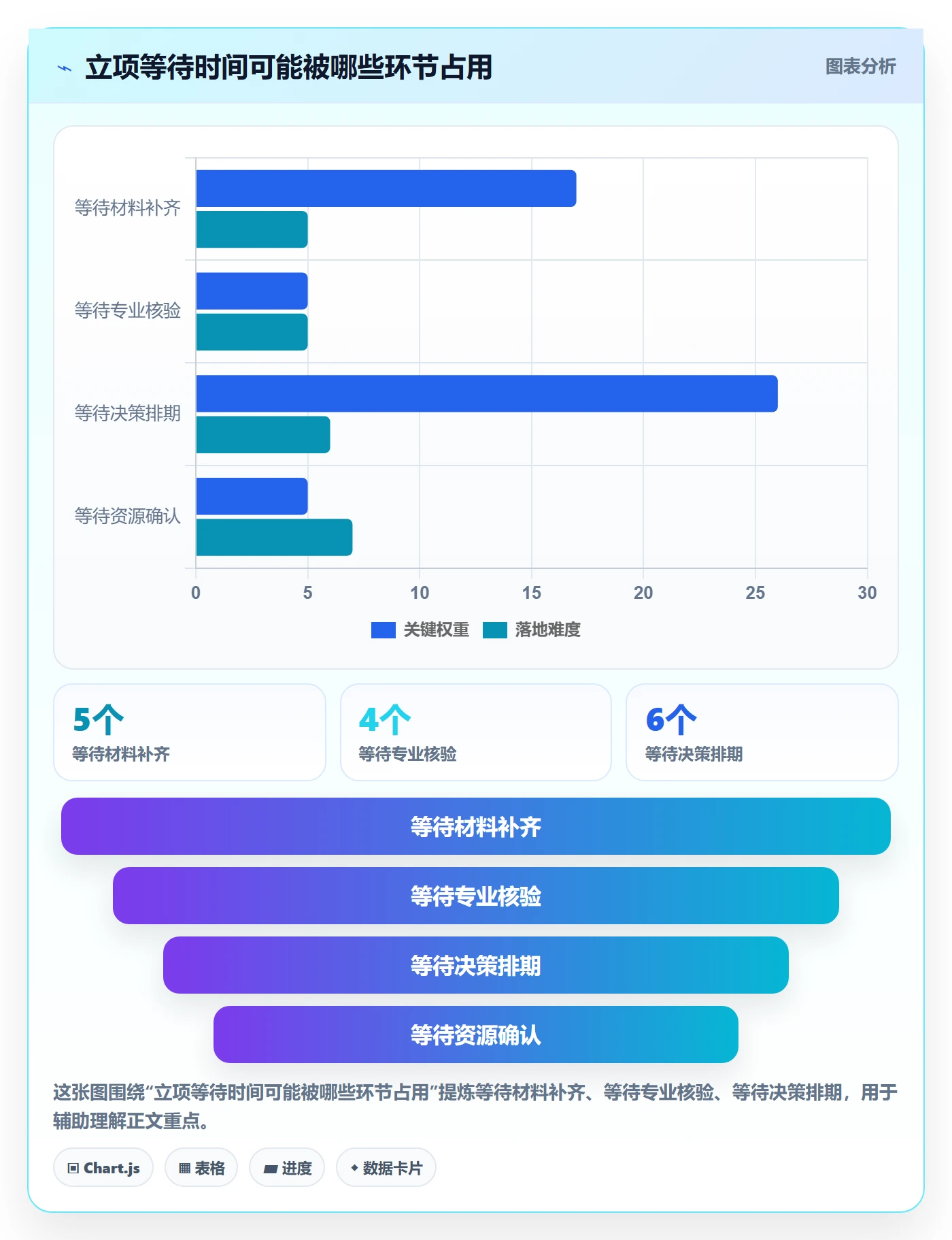 项目类型管理方法大全:项目经理项目立项效率提升落地清单