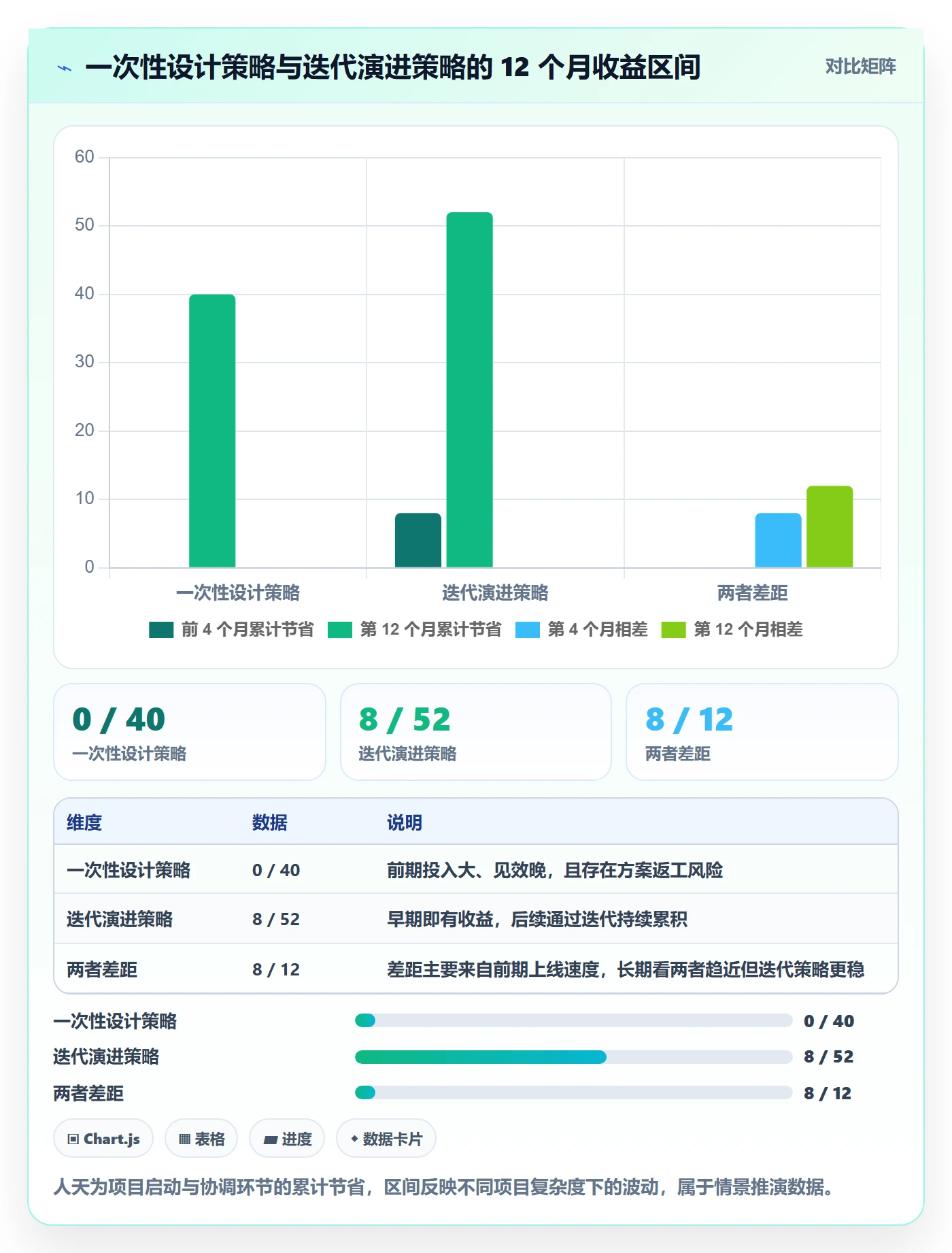 复制项目怎么做?跨部门团队实操方法:项目模板从0到1