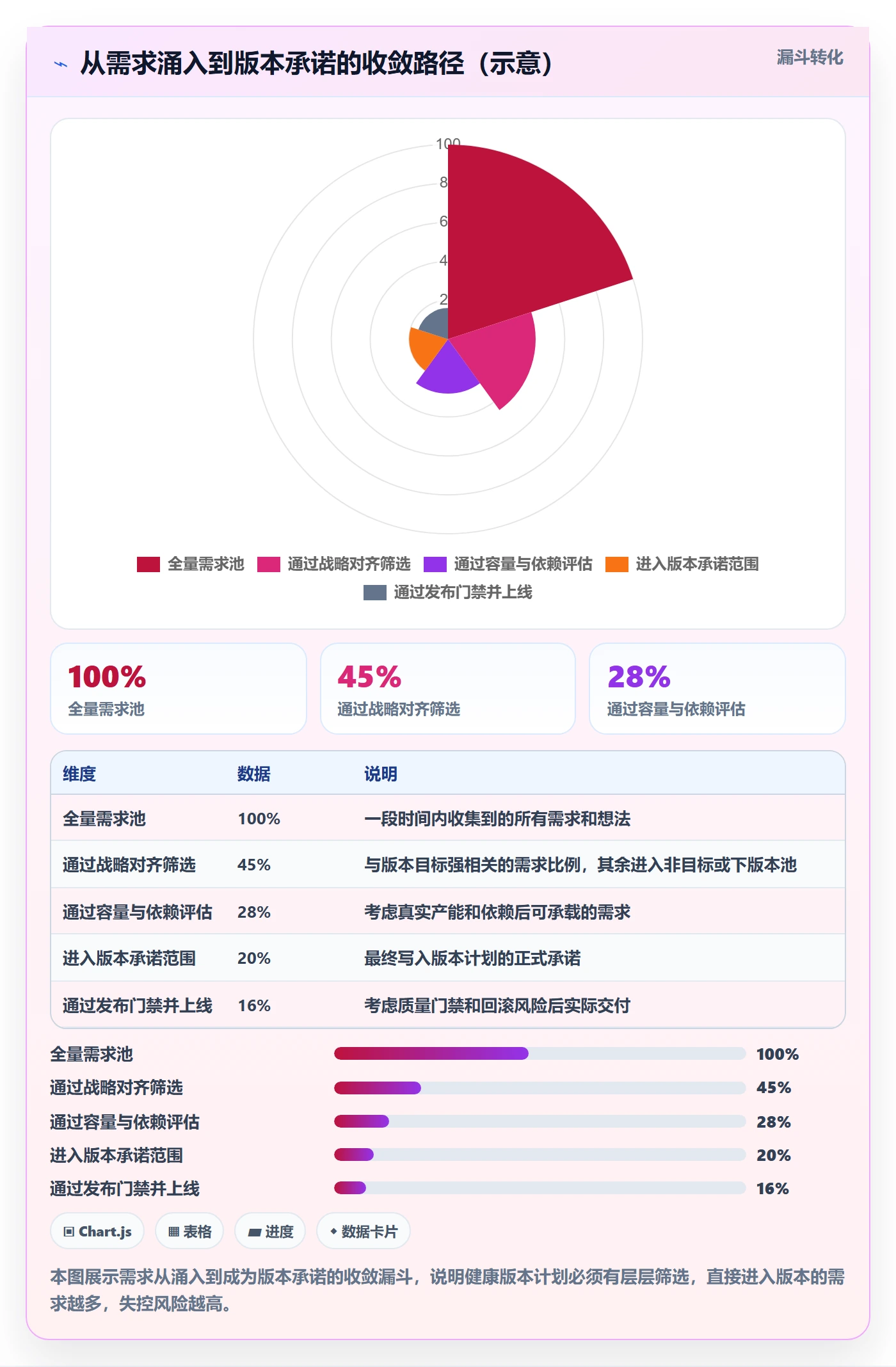 计划版本最佳实践：研发团队项目规划最佳实践，常见问题