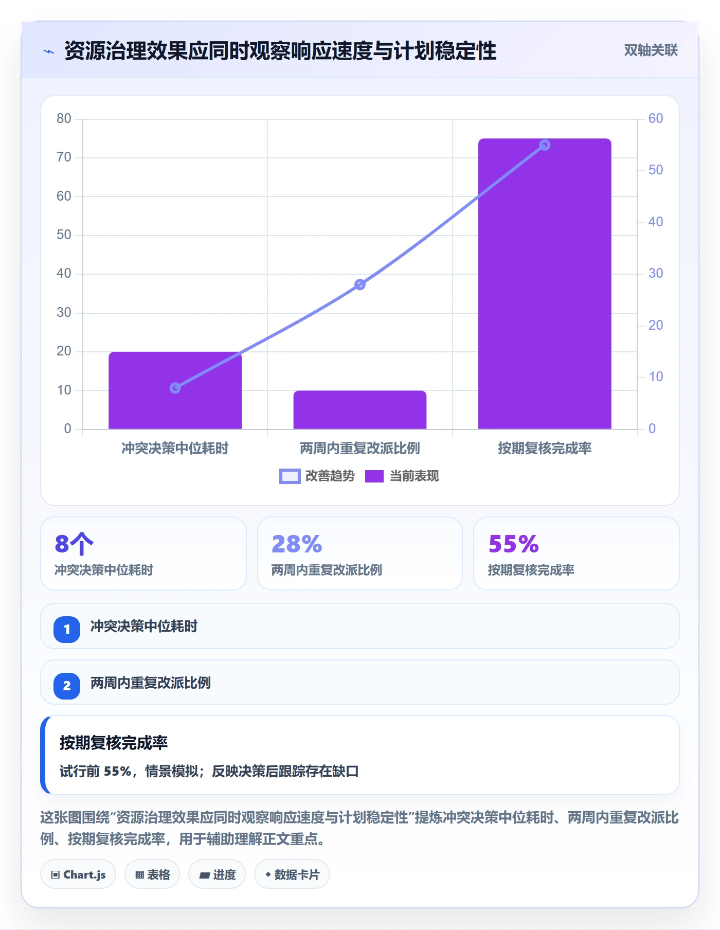 人力资源计划如何做好资源冲突?管理层效率提升与操作步骤