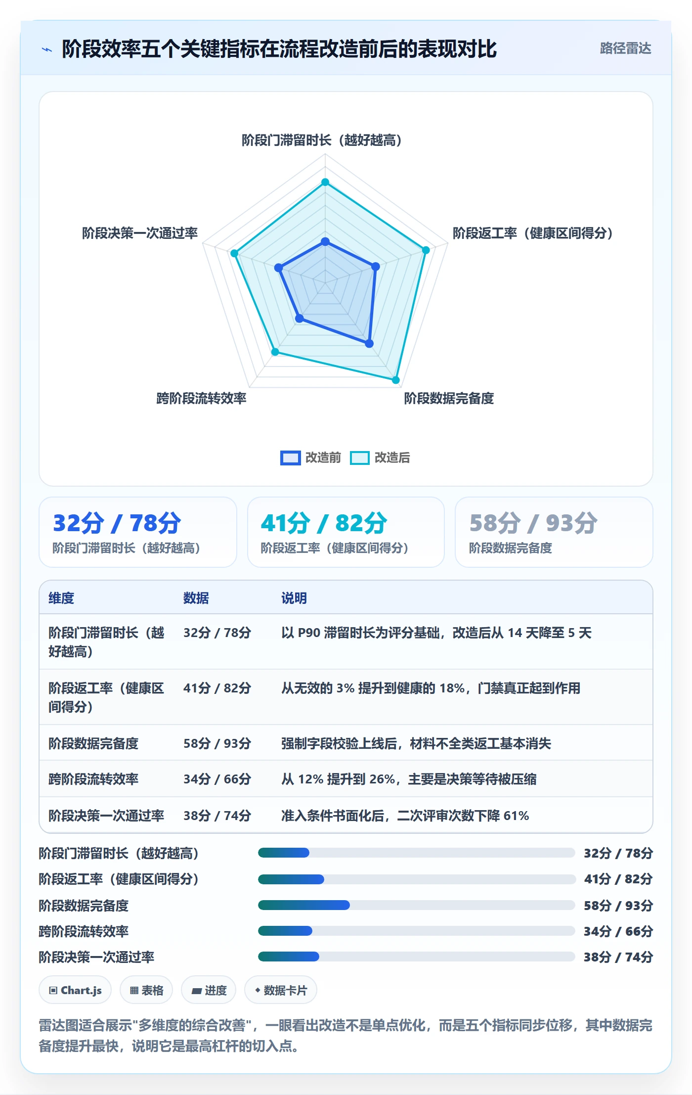 项目阶段流程与规范:项目负责人项目阶段效率提升关键指标