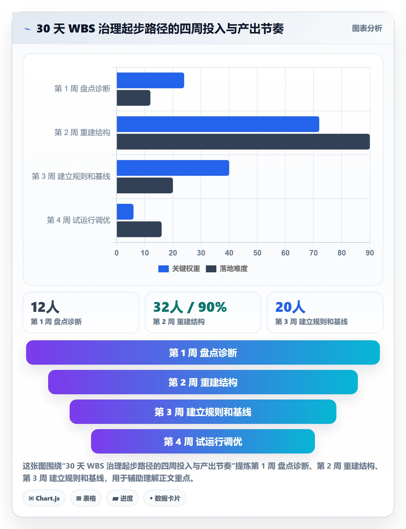 WBS最佳实践:企业管理者项目范围效率提升,常见问题