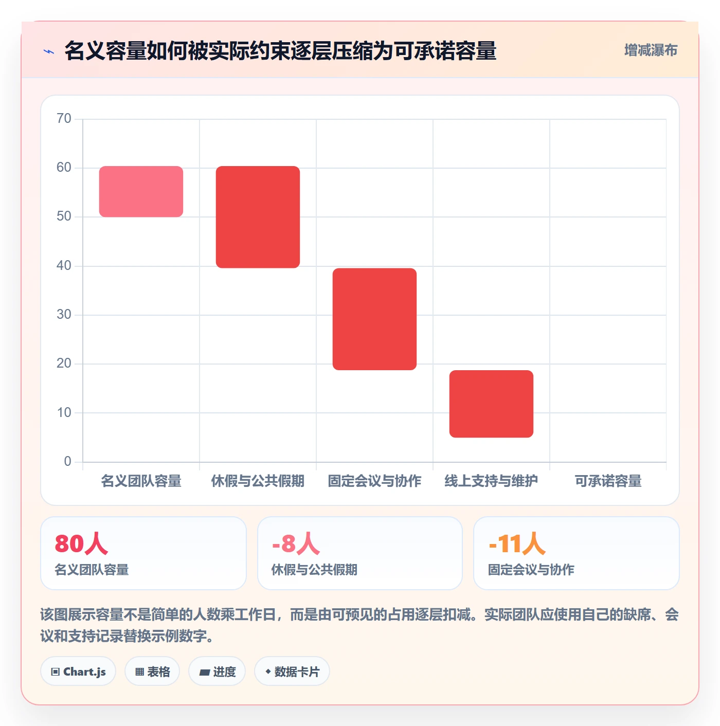 Sprint实操方法：产品经理提升敏捷项目效率的落地方案方法与模板