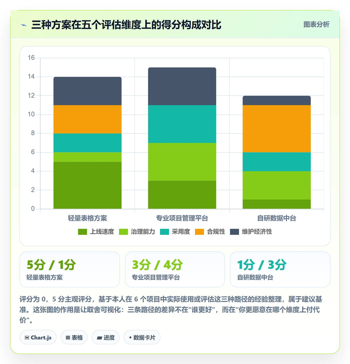 里程碑里程碑教程：跨部门团队数据分析，避坑指南