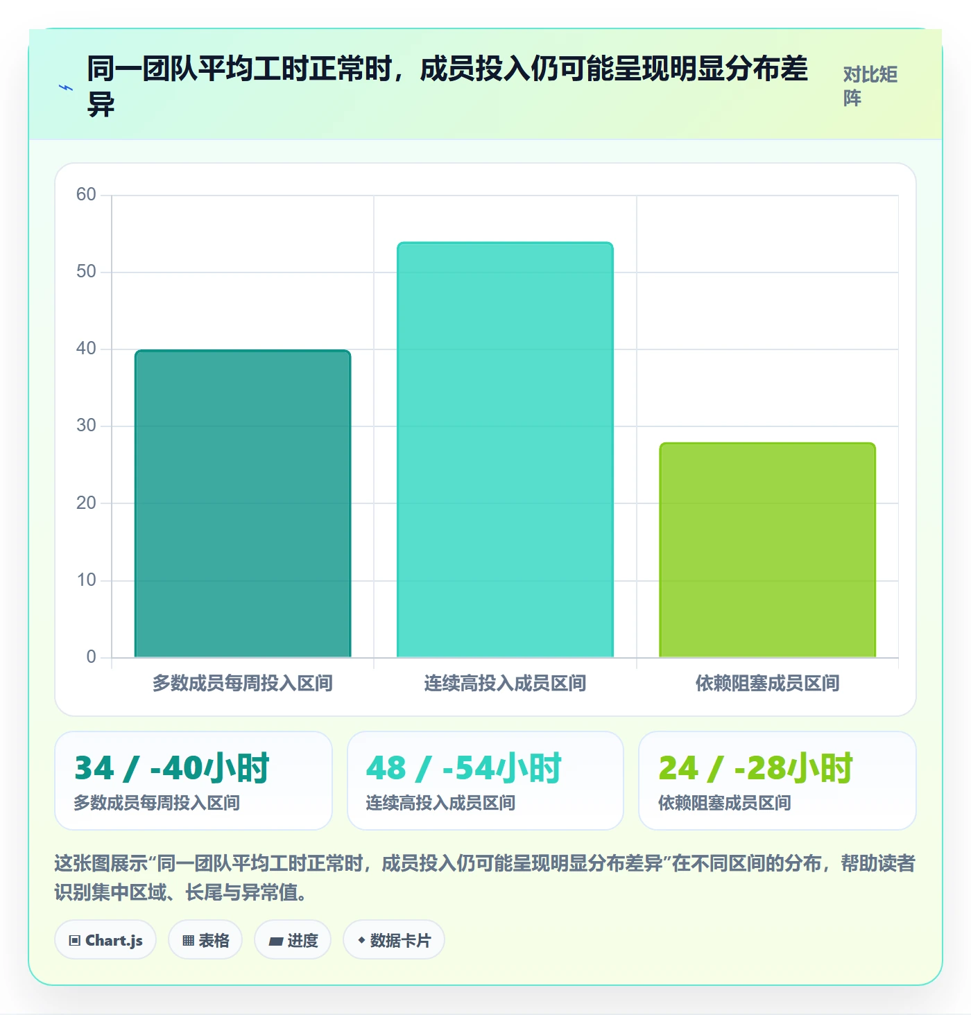 工时表周报工时全流程：项目成员流程优化与一文讲清