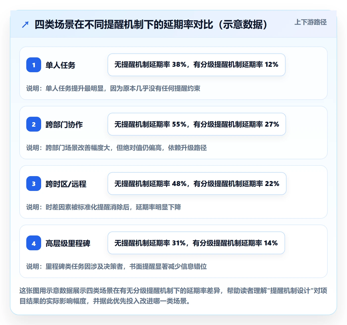 提前提醒管理方法大全:项目经理任务提醒最佳实践落地清单