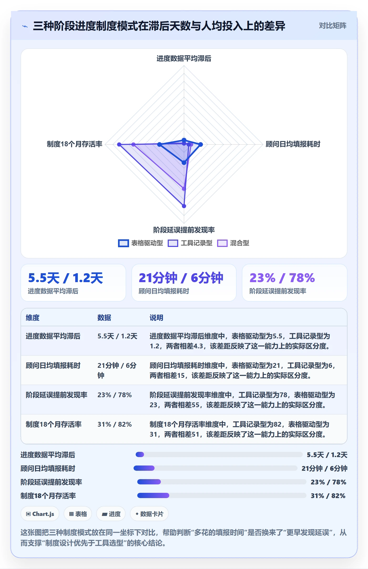 阶段进度落地方案：实施团队开展进度管理的制度设计案例解析