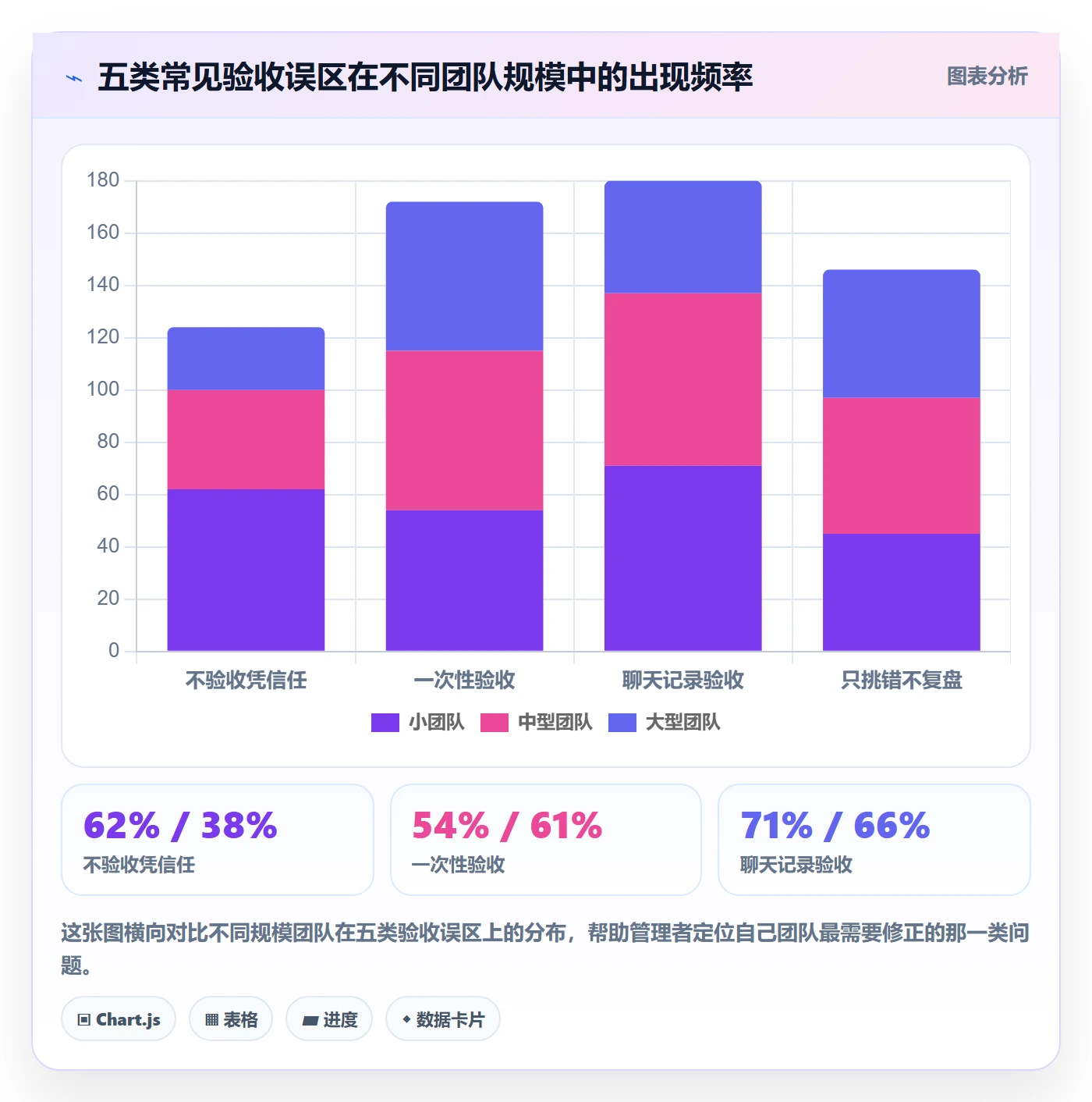 审核落地方案:企业管理者开展任务验收的实操方法案例解析