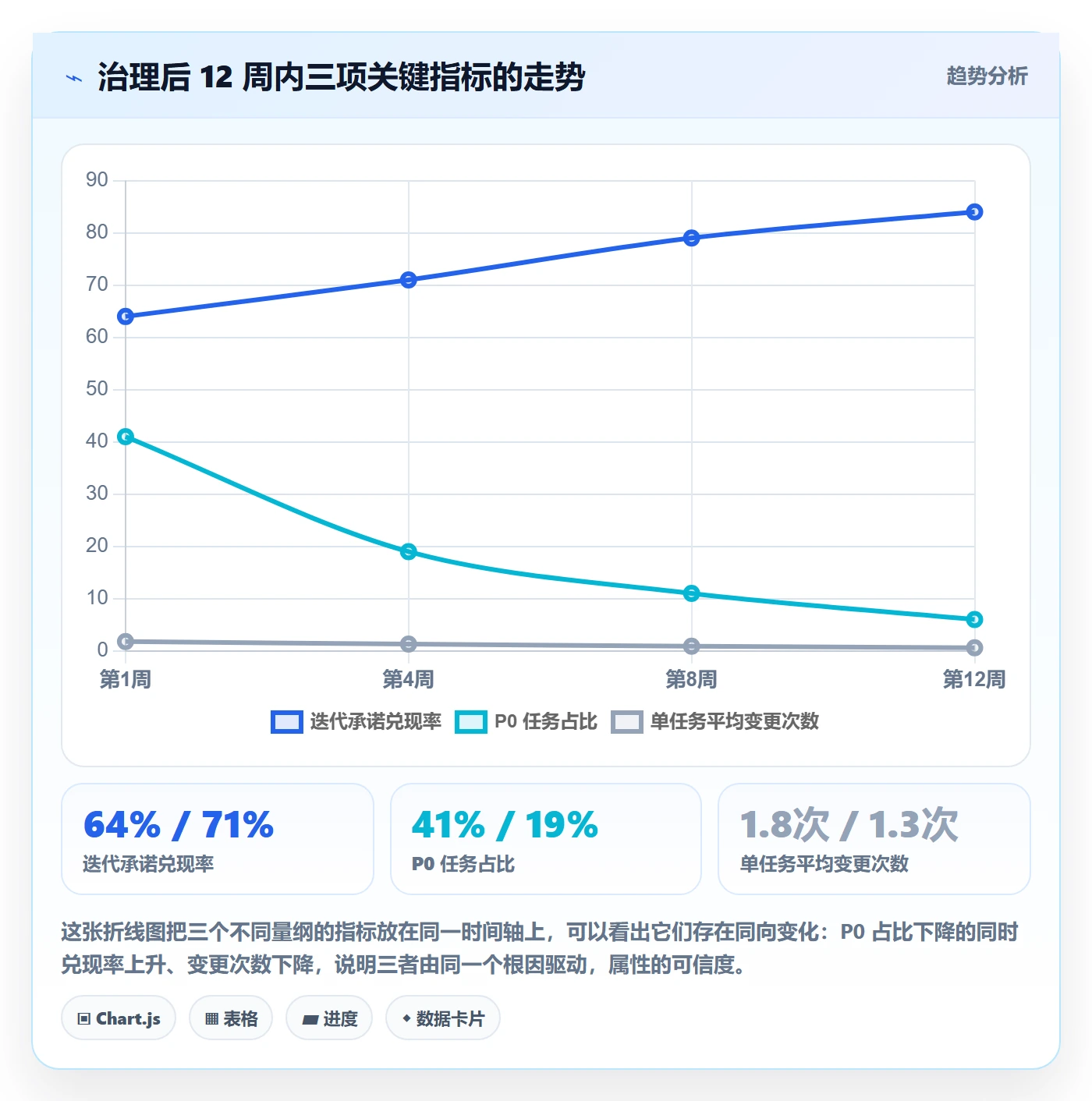 优先级管理指南:项目成员如何做好任务属性,入门指南全流程
