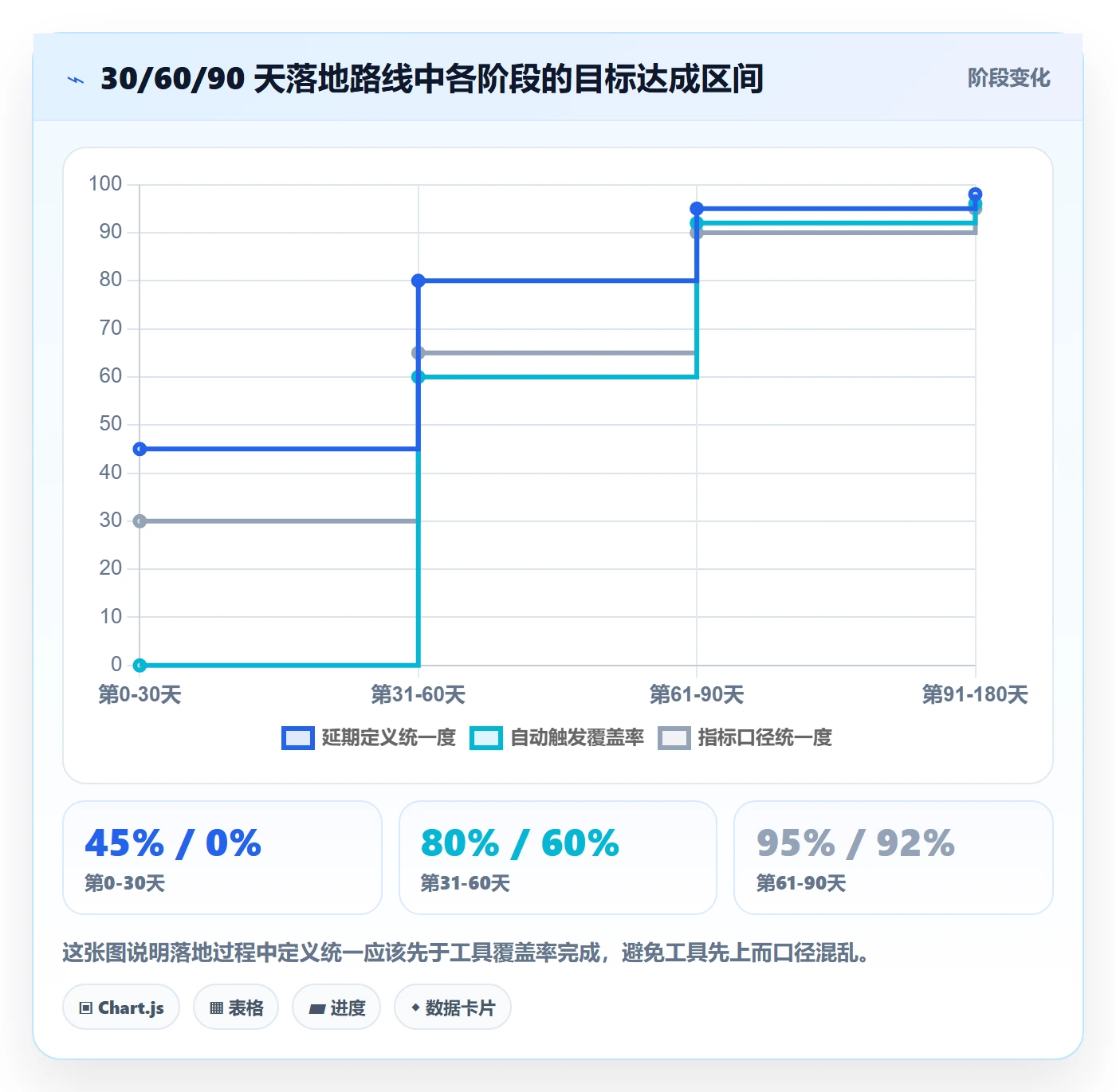 延期流程与规范:研发团队任务执行最佳实践关键指标