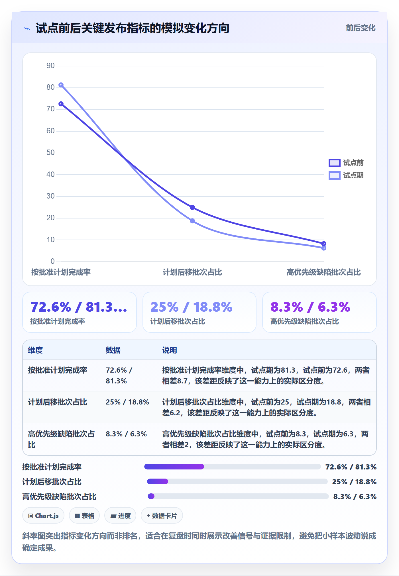 发布记录落地方案:PMO开展发布管理的数据分析案例解析