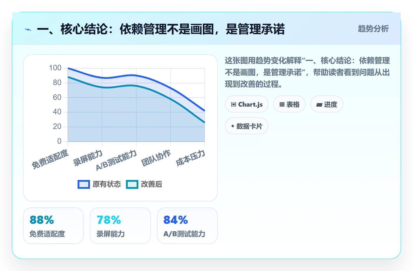 任务依赖依赖关系全流程：项目负责人入门指南与一文讲清