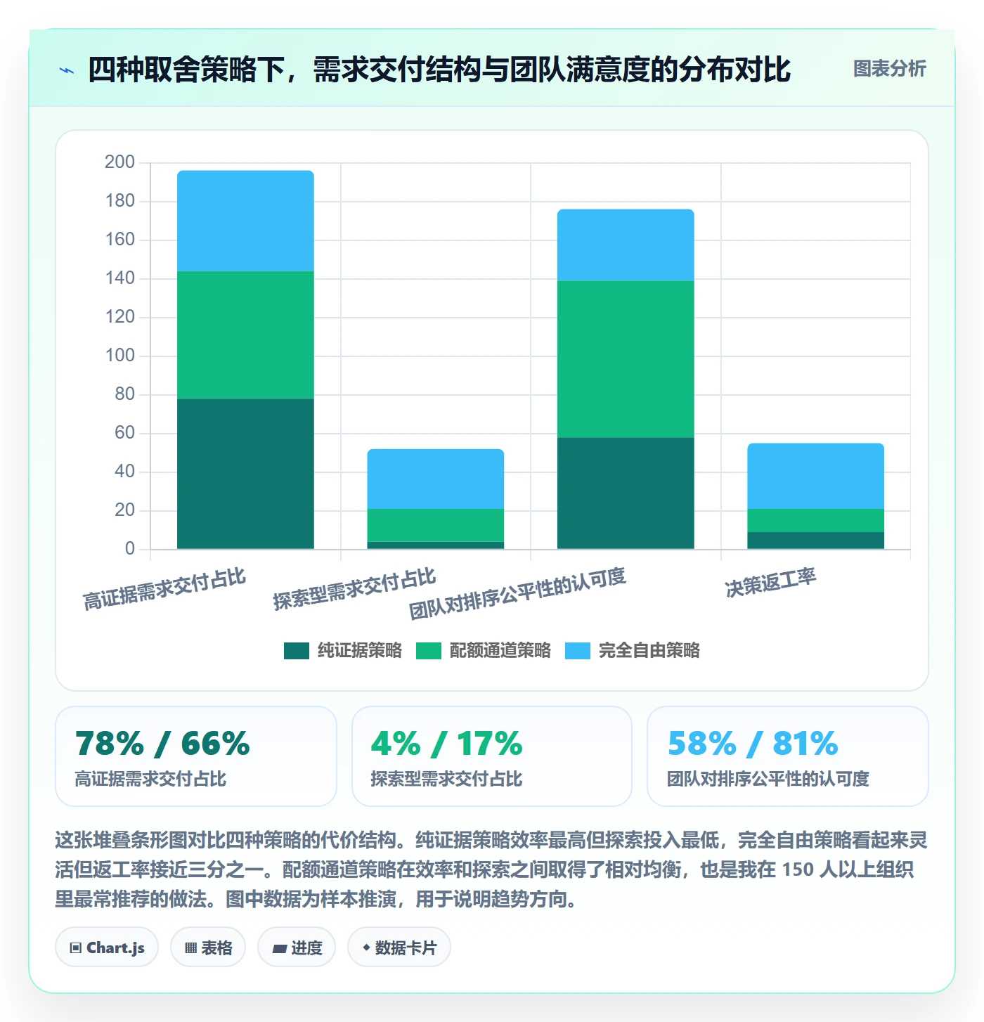 优先级管理指南:产品经理如何做好任务属性,流程优化全流程