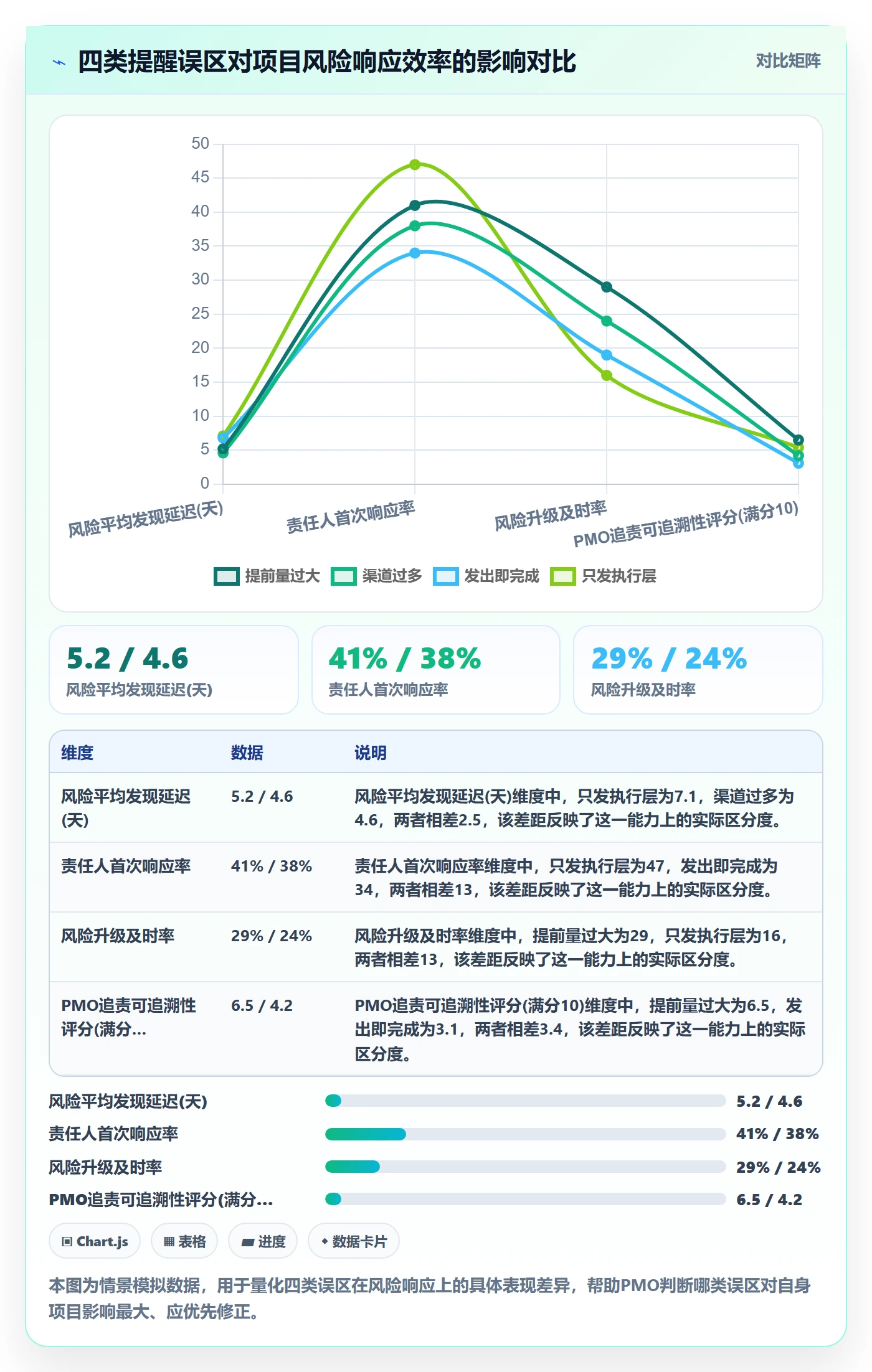 任务提醒如何做好提前提醒?PMO风险控制与操作步骤
