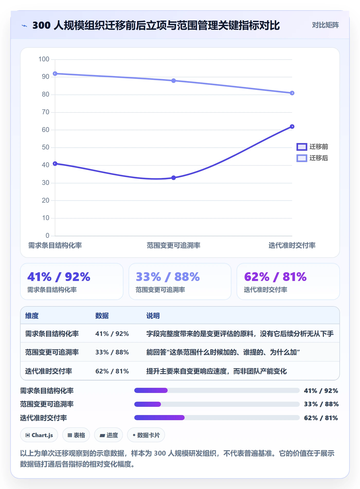 项目立项项目范围教程:项目经理数据分析,避坑指南
