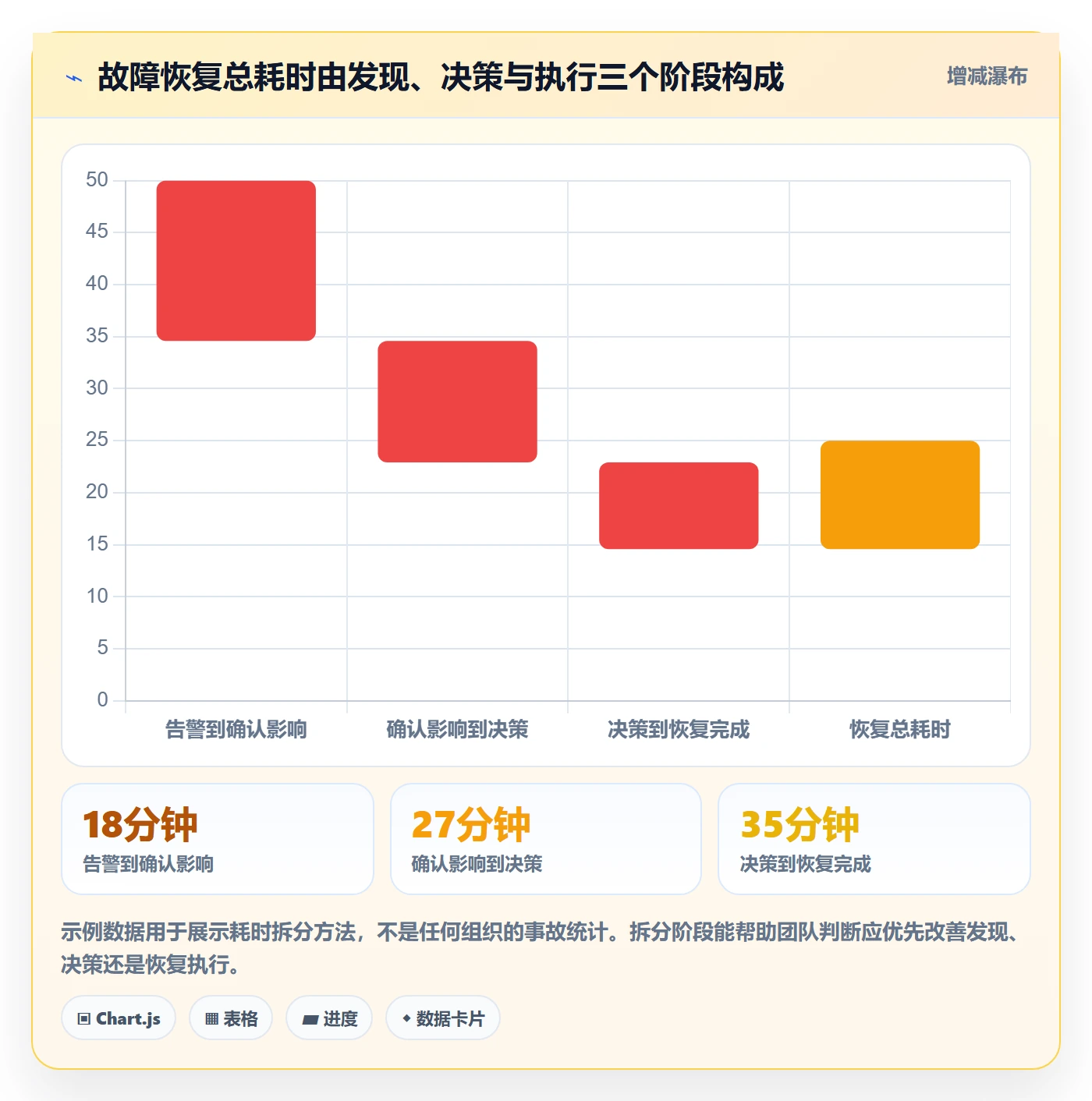 发布管理如何做好上线？项目负责人入门指南与操作步骤