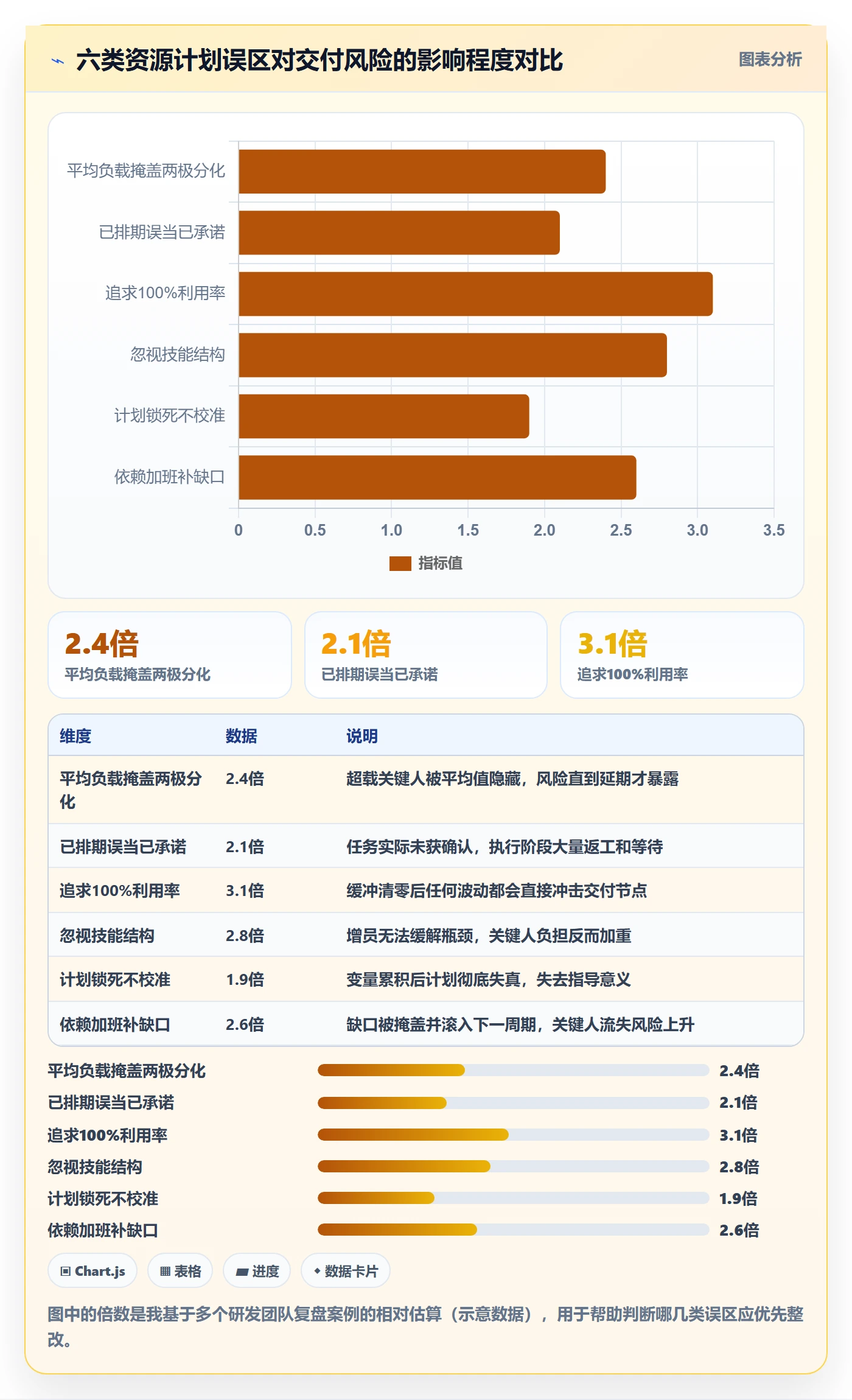 人力资源计划如何做好资源负载?研发团队风险控制与操作步骤