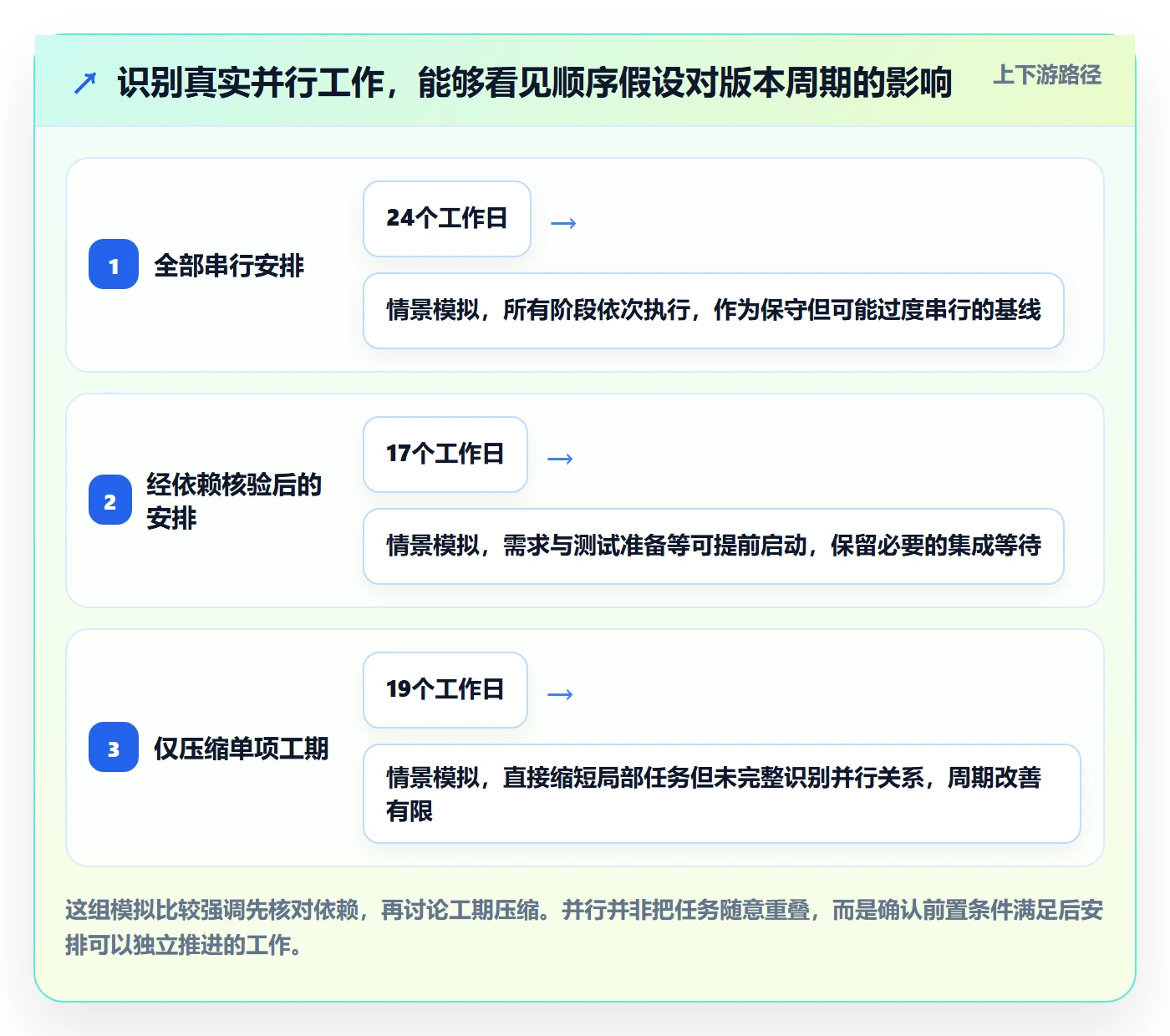 甘特图最佳实践:研发团队甘特图入门指南,常见问题
