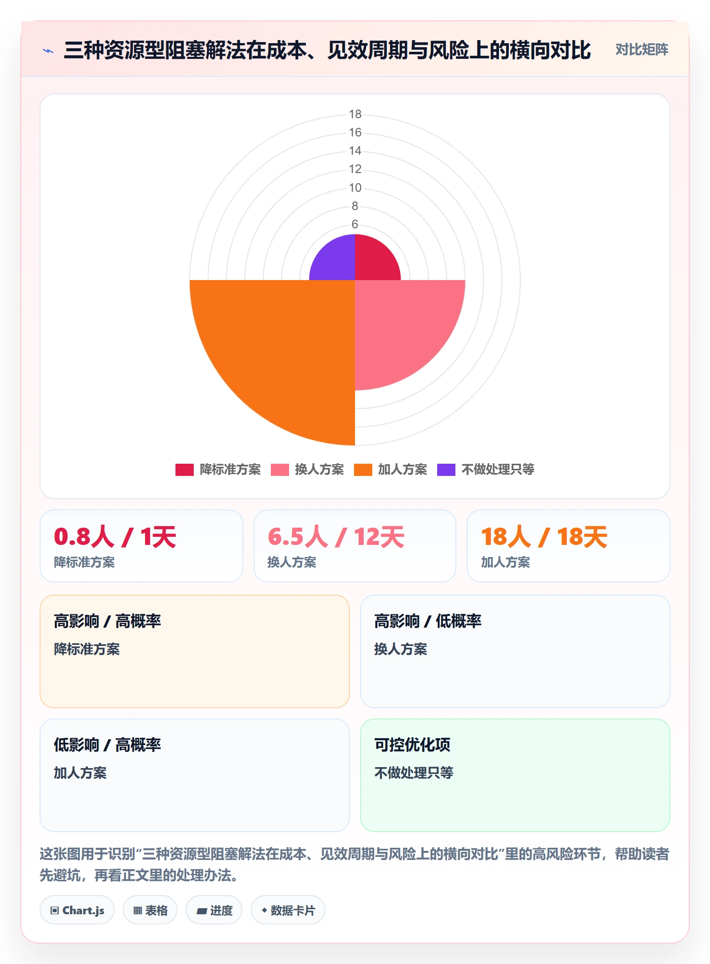任务执行阻塞教程:管理层实操方法,避坑指南