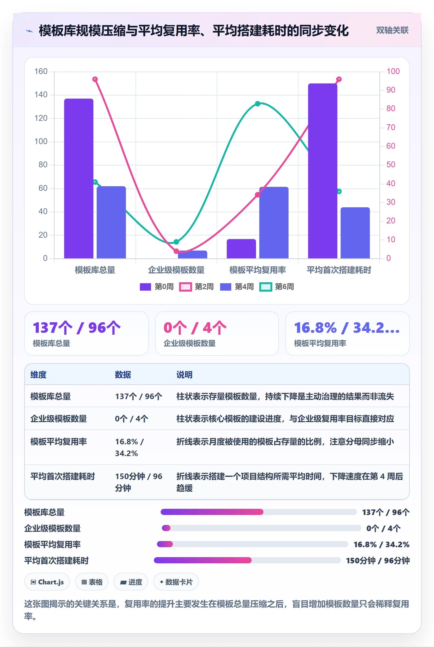 模板复用实操方法:项目成员提升项目模板效率的入门指南方法与模板