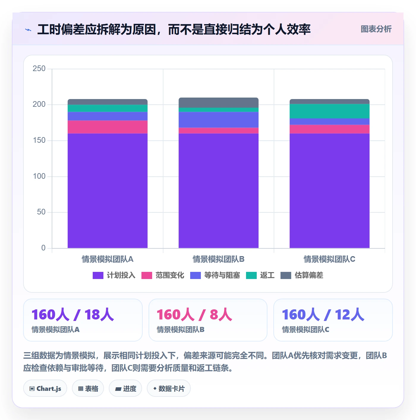 周报工时怎么做？企业管理者风险控制：工时表从0到1