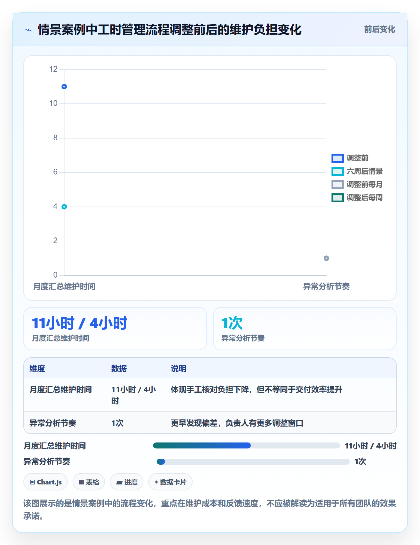 工时管理如何做好工时?项目负责人效率提升与操作步骤
