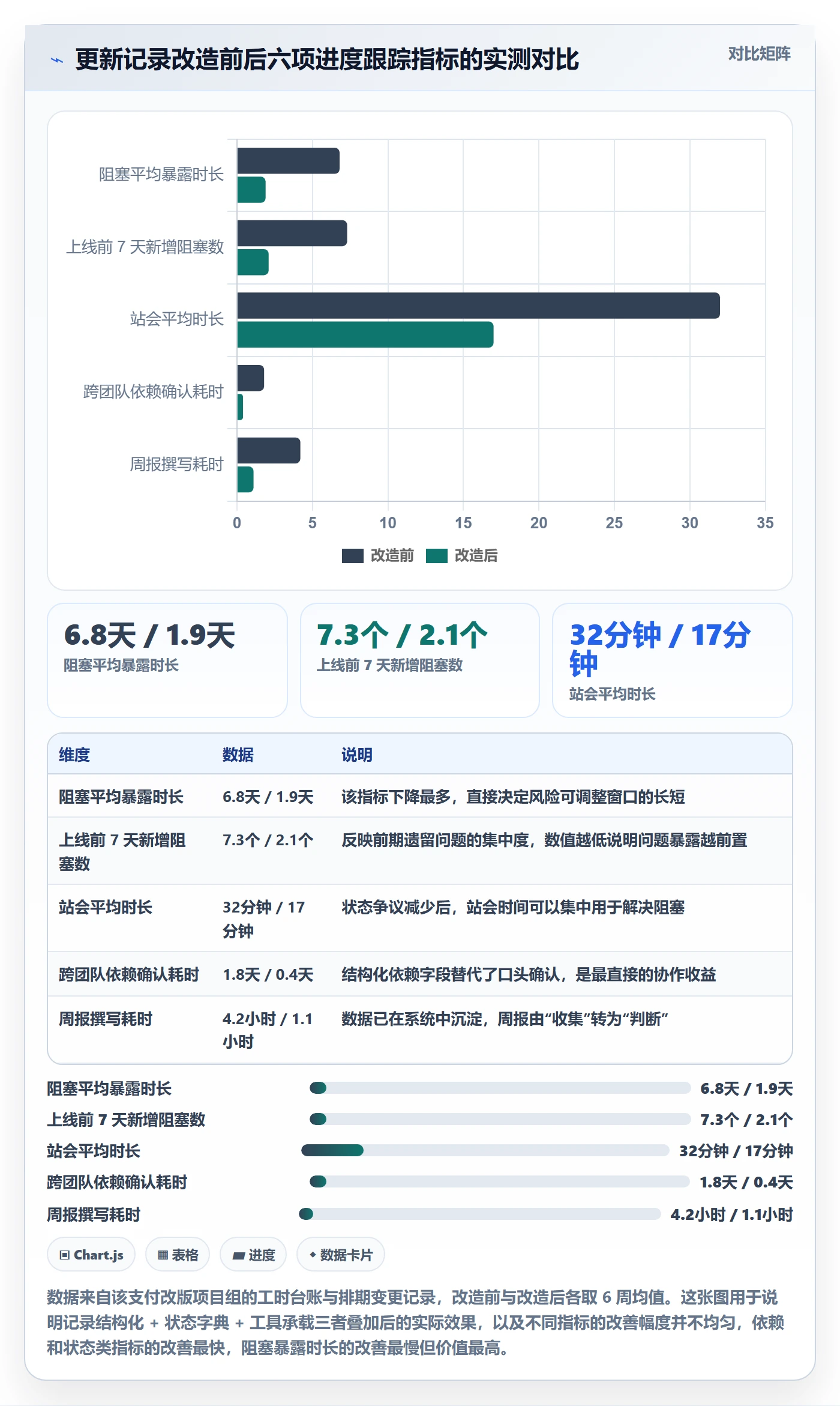 更新记录实操方法:产品经理提升进度跟踪效率的最佳实践方法与模板