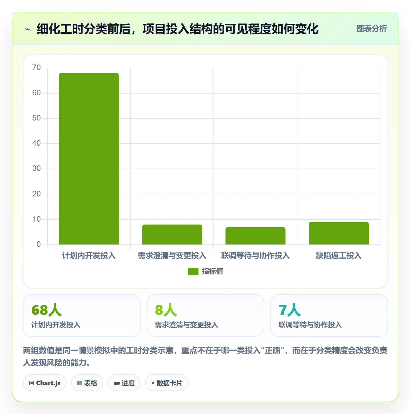 实际工时落地方案：项目负责人开展工时管理的流程优化案例解析