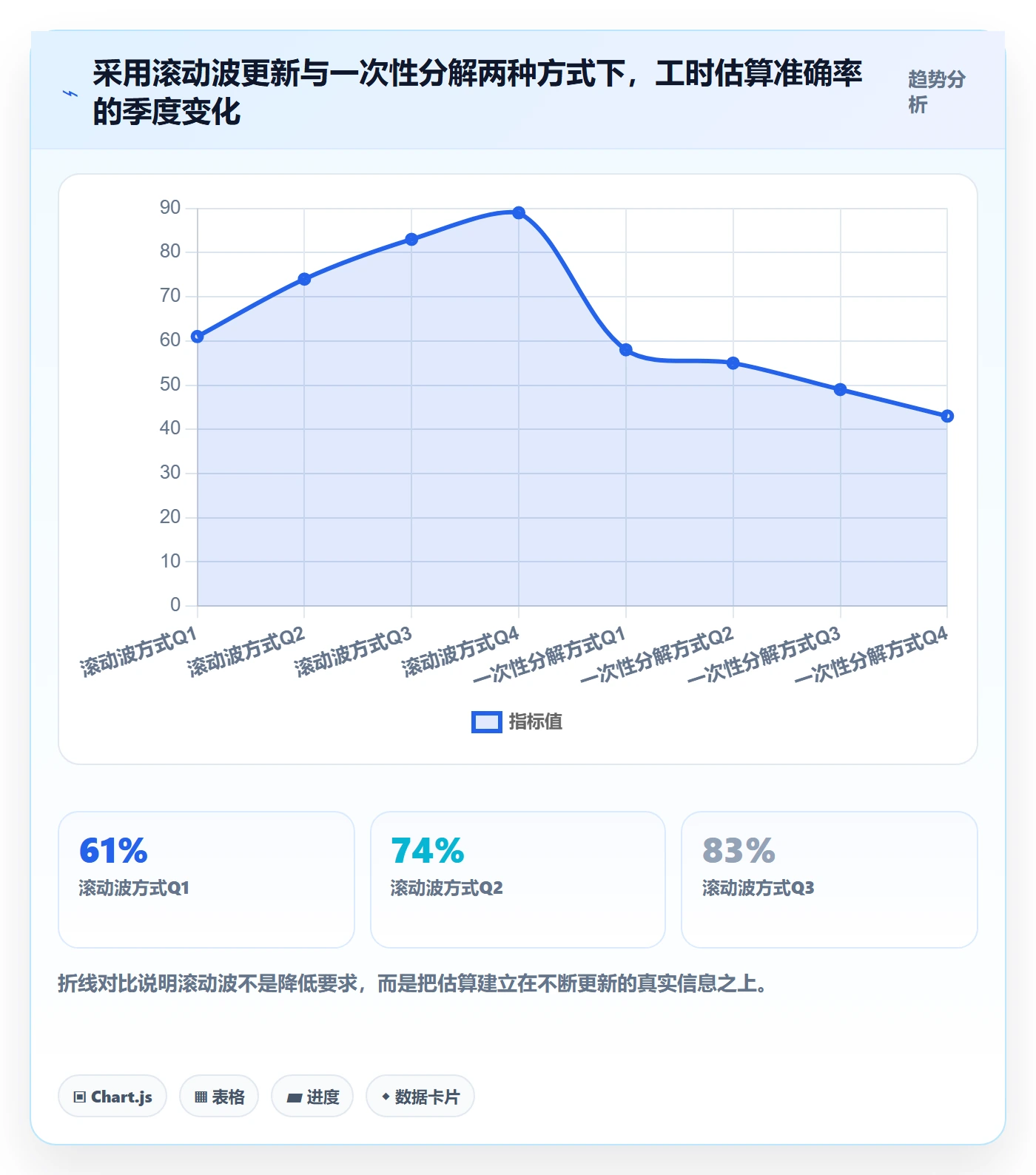 项目范围如何做好WBS?项目负责人最佳实践与操作步骤
