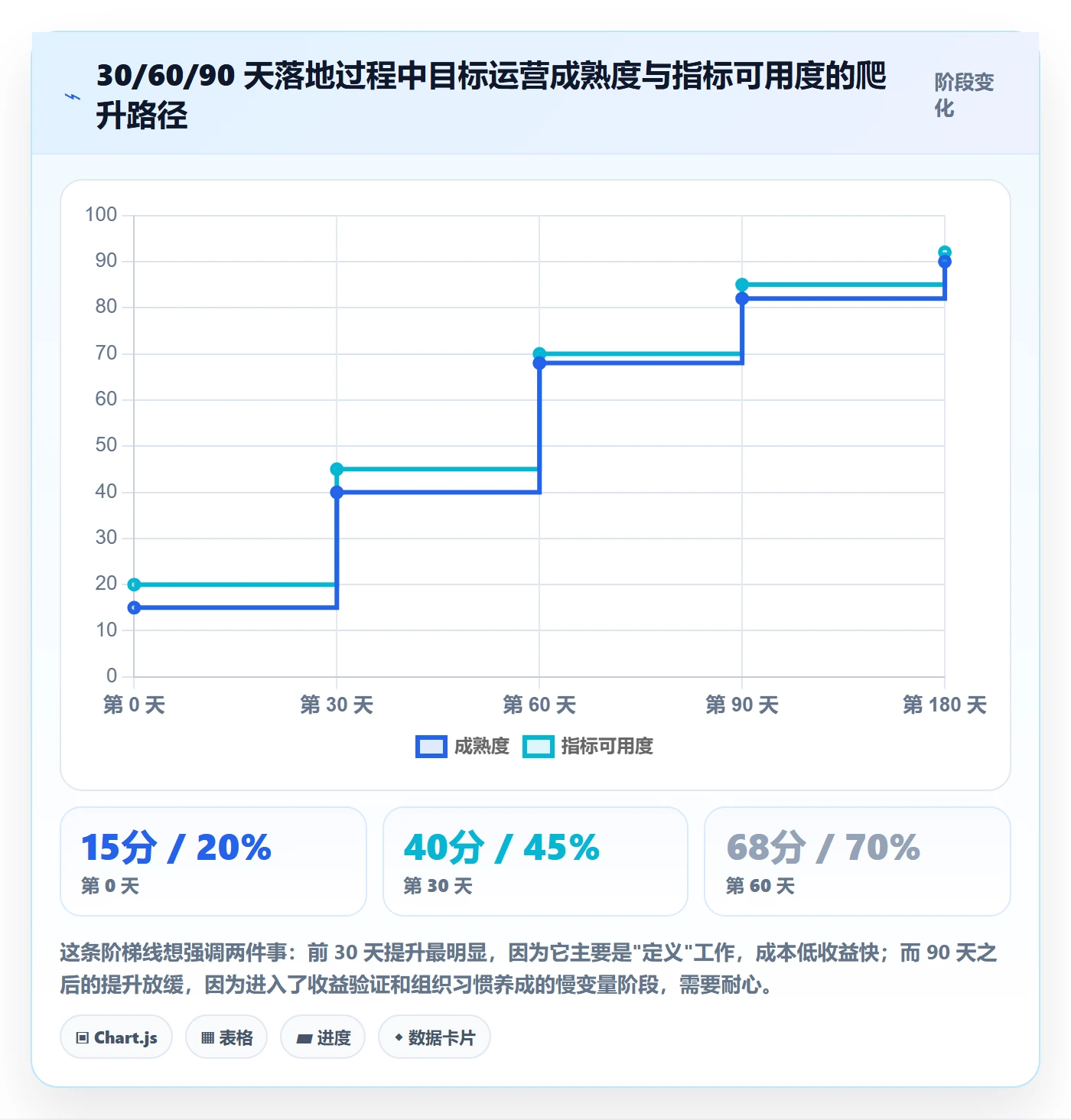 成功标准实操方法:PMO提升项目目标效率的数据分析方法与模板
