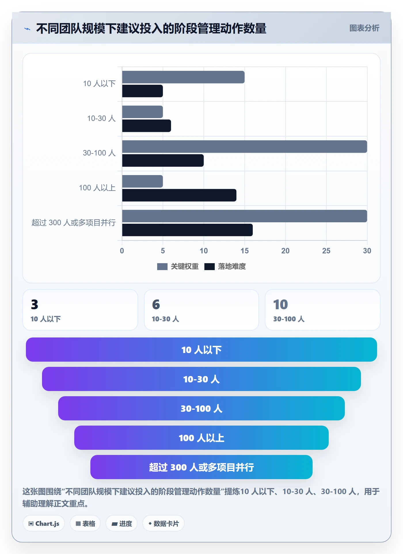 项目阶段如何做好阶段任务?项目成员入门指南与操作步骤