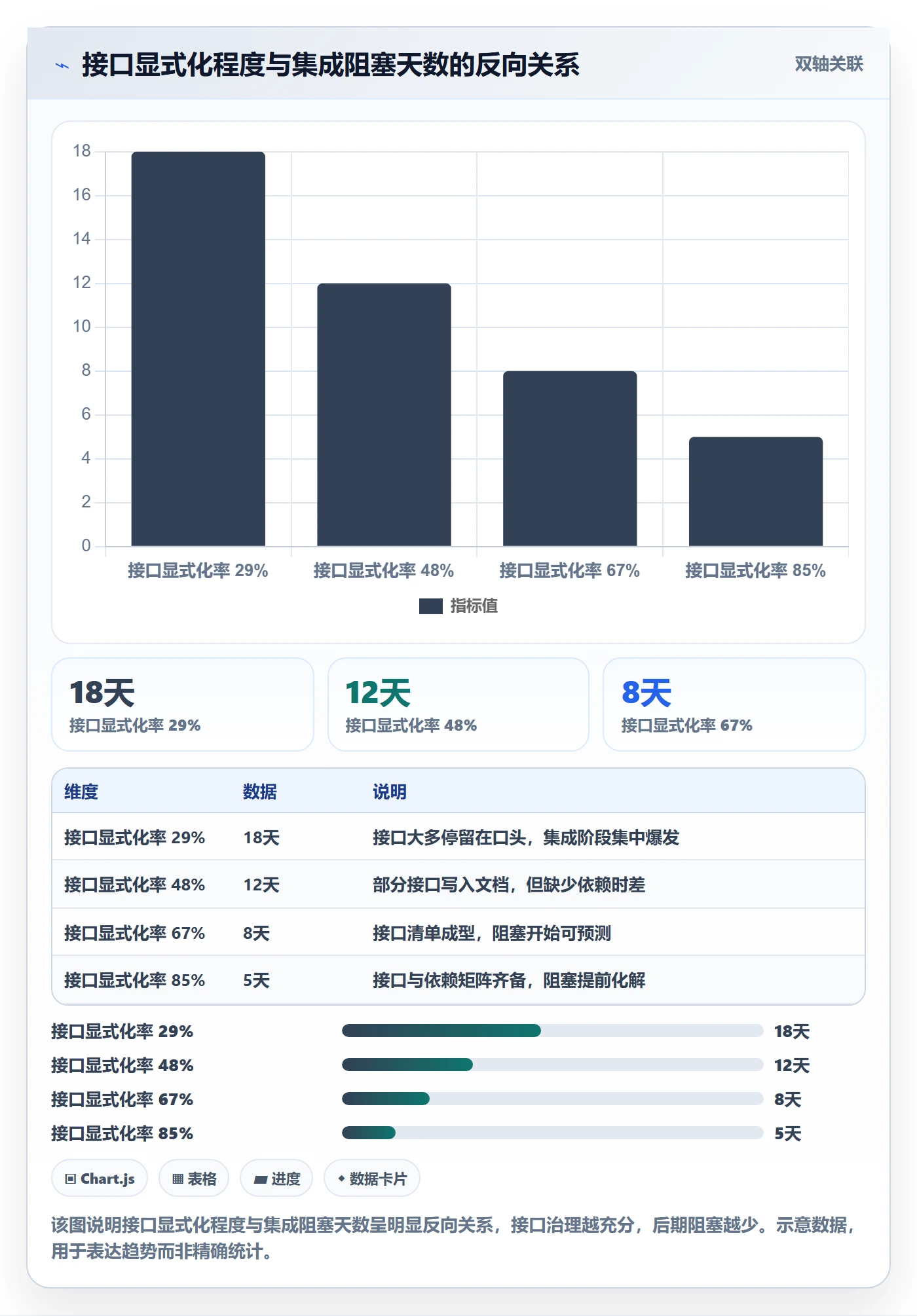 工作分解管理方法大全:跨部门团队项目范围协同管理落地清单