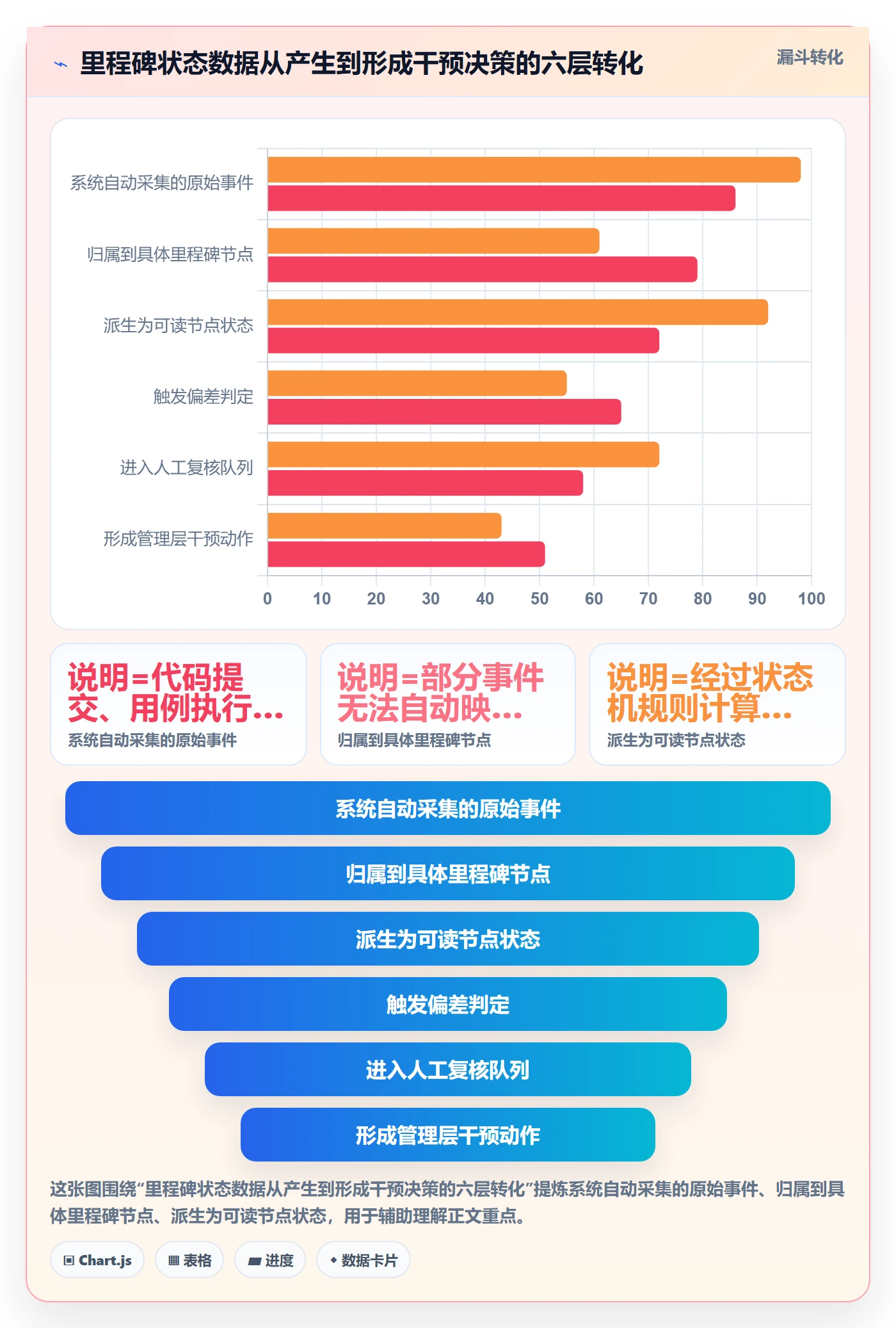 节点状态落地方案:管理层开展里程碑的风险控制案例解析