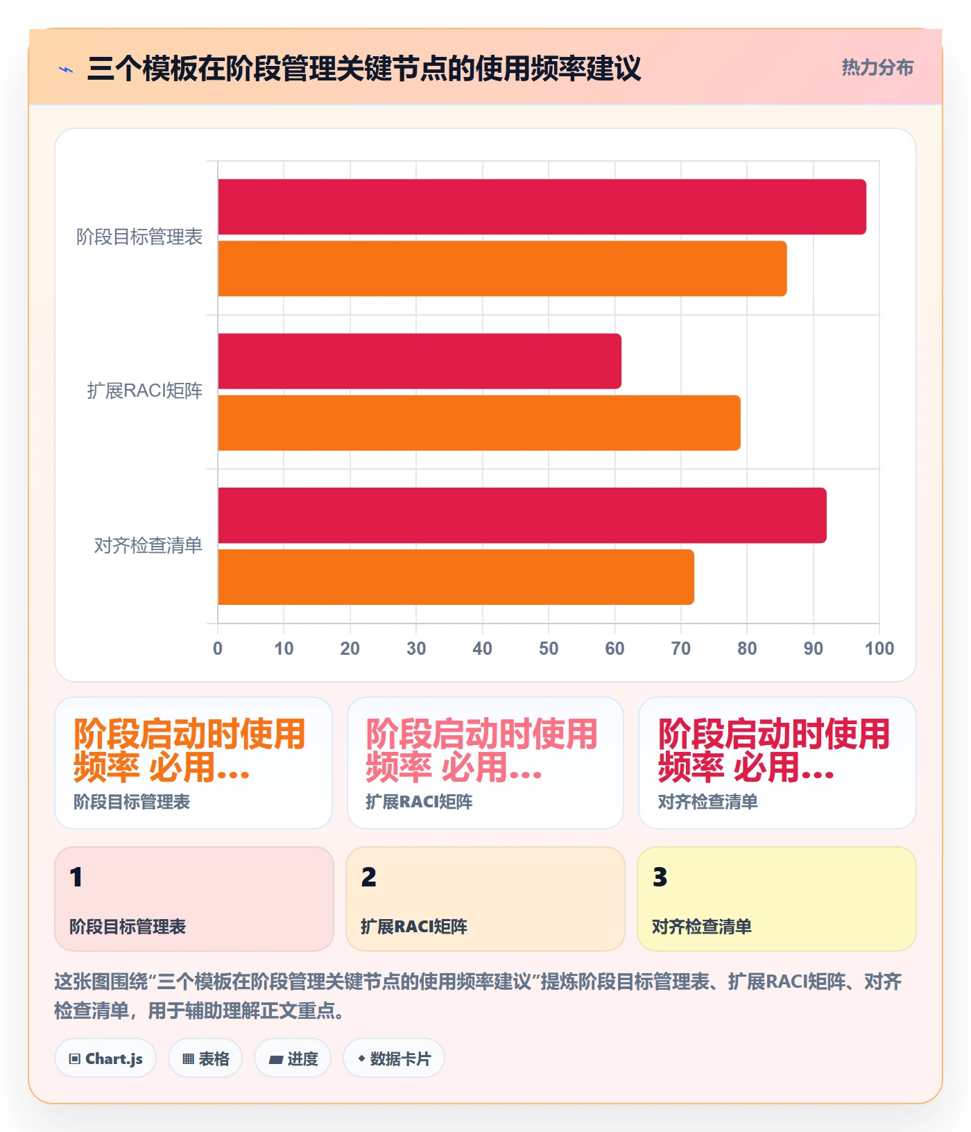阶段目标实操方法：跨部门团队提升项目目标效率的制度设计方法与模板
